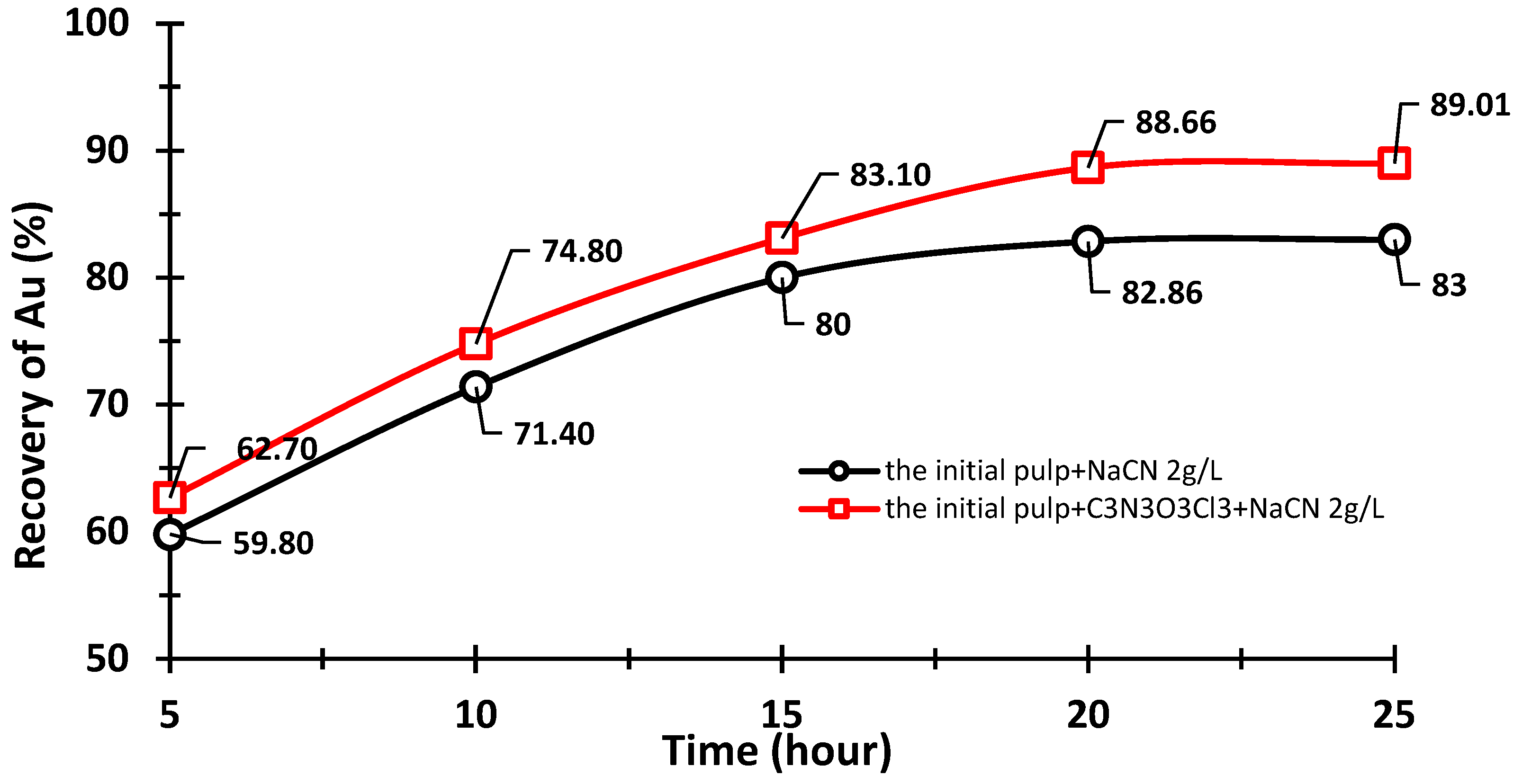 Processes 12 00973 g014