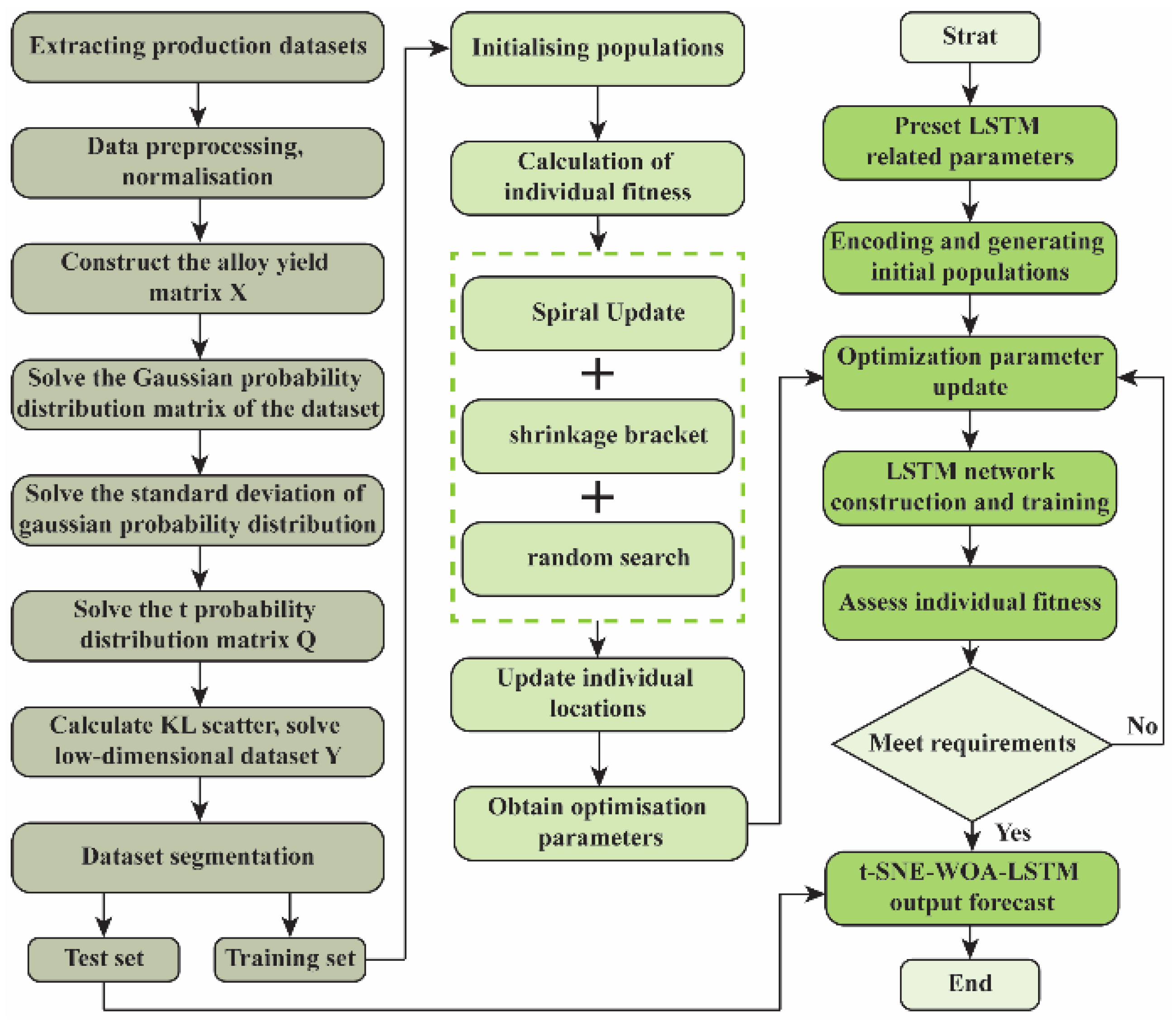 Processes 12 00974 g002