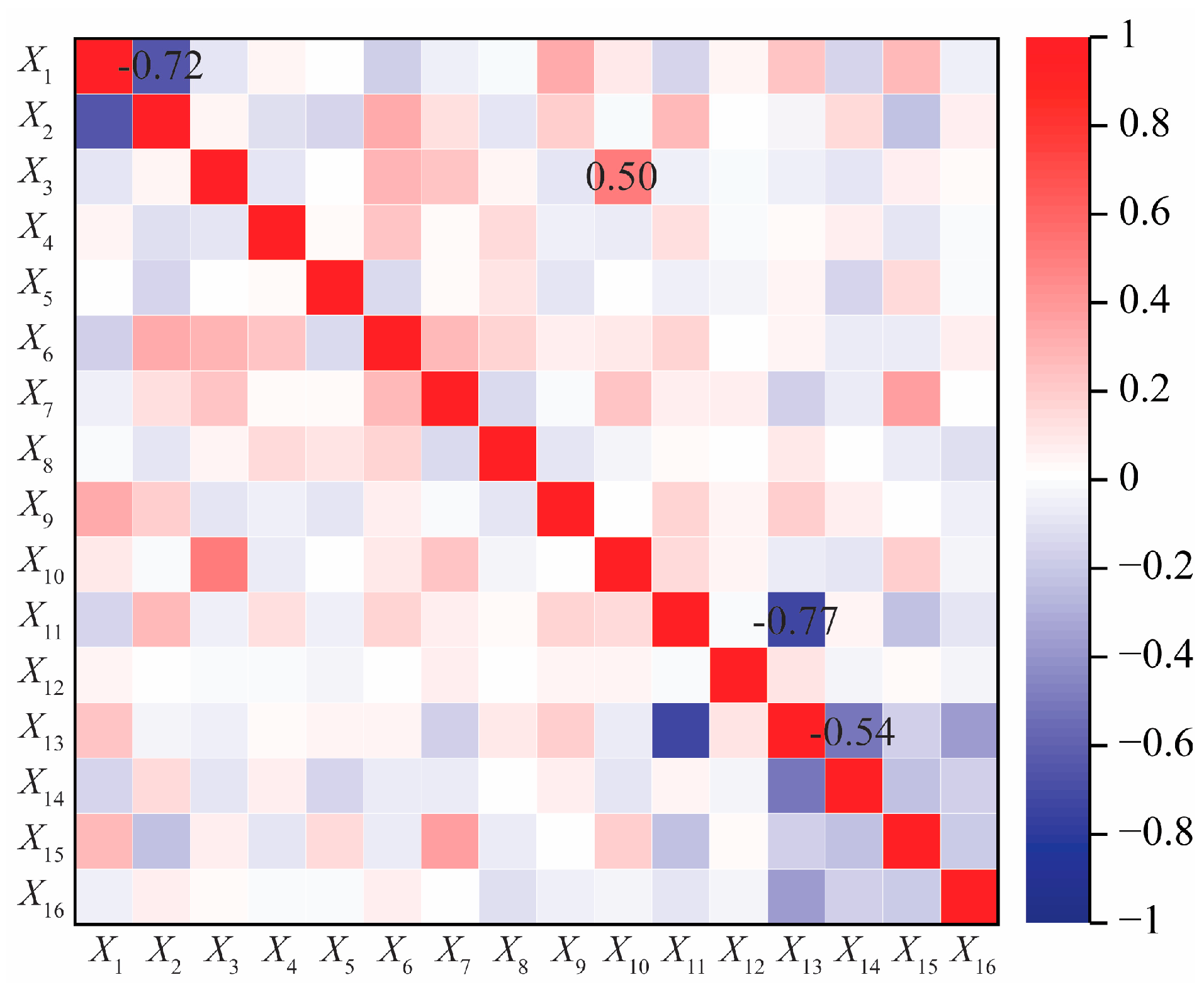 Processes 12 00974 g003