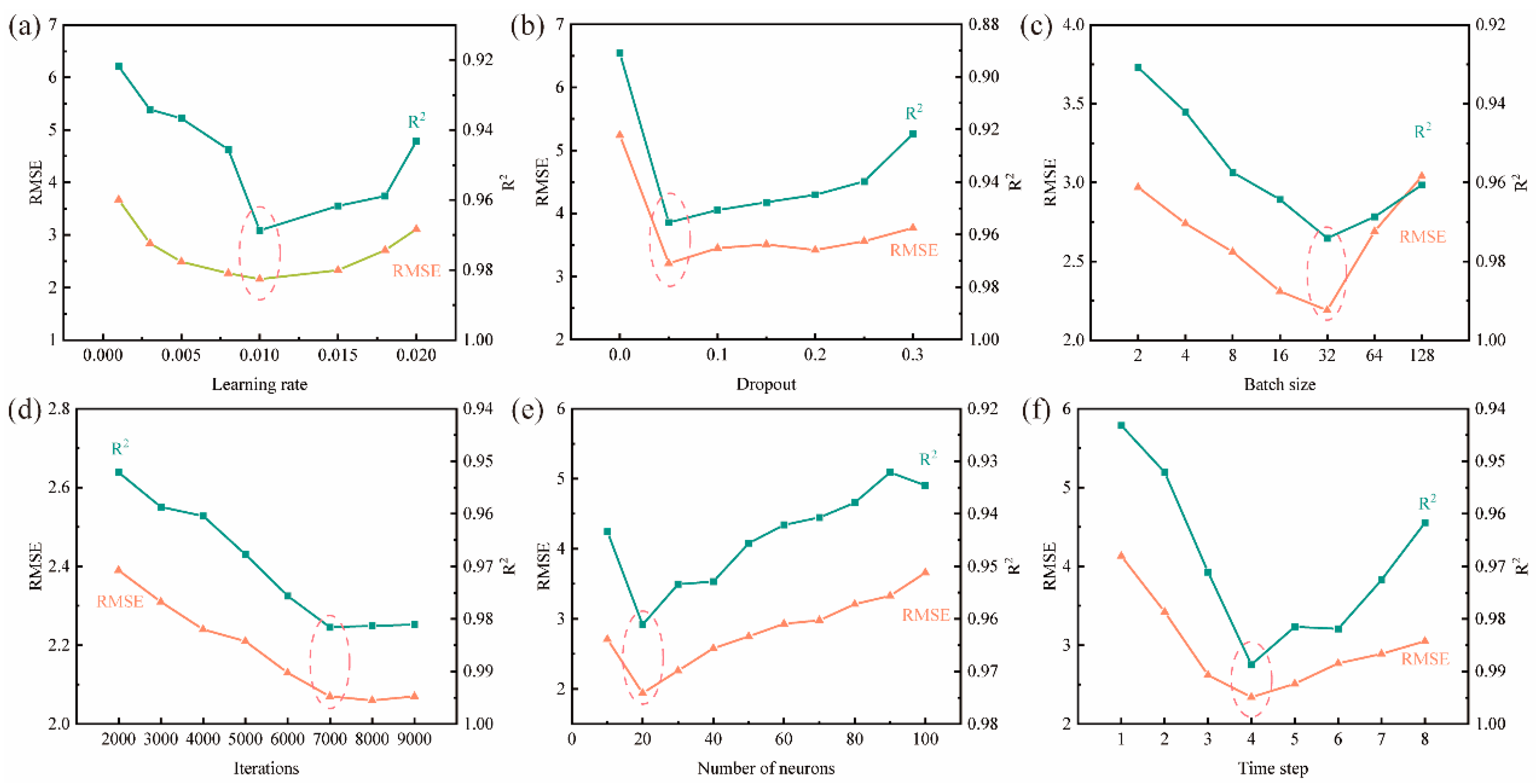 Processes 12 00974 g004