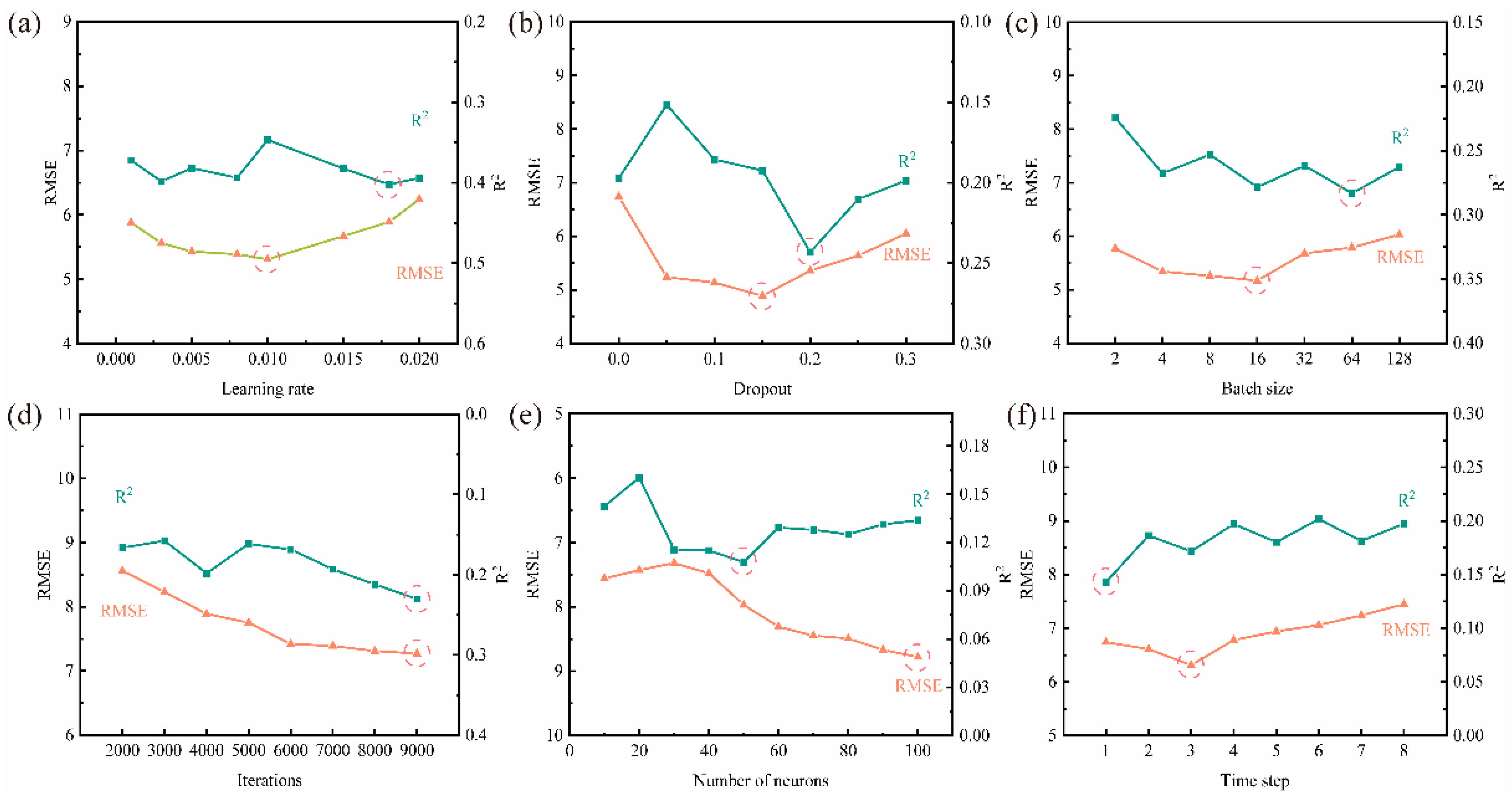 Processes 12 00974 g005