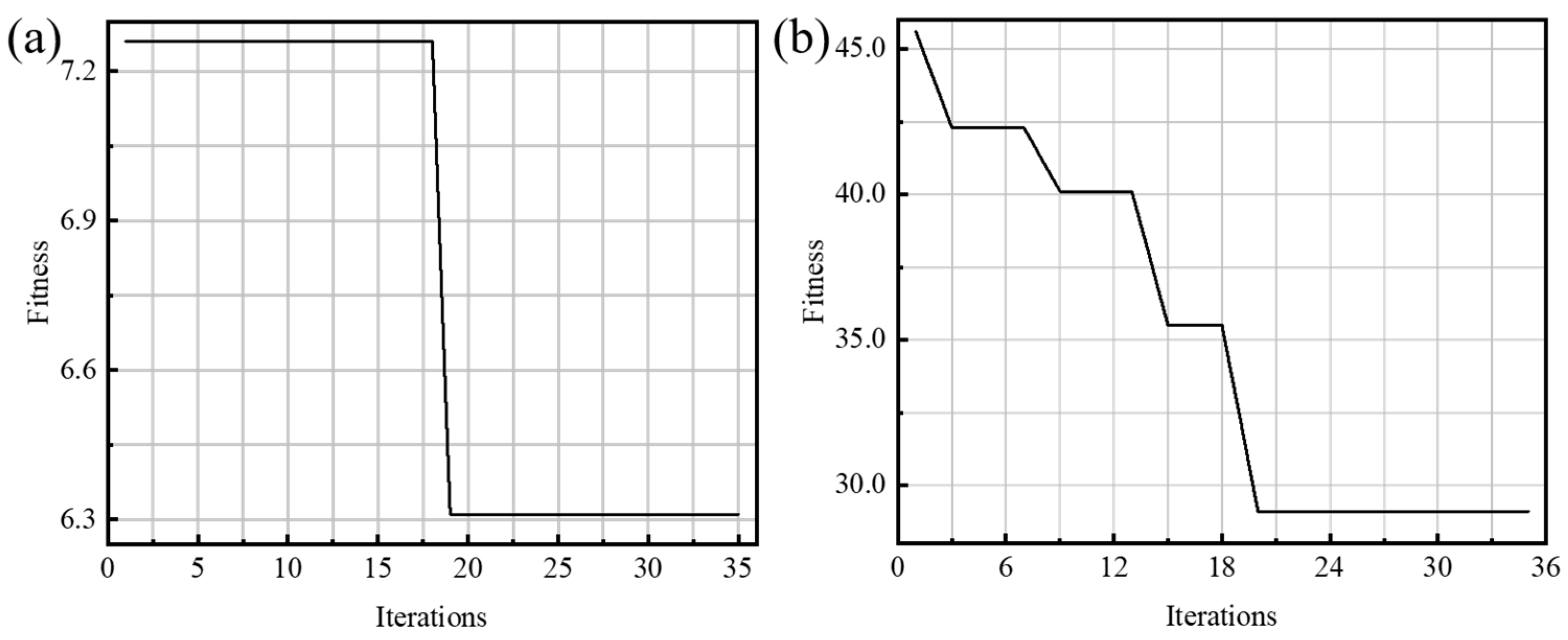 Processes 12 00974 g006