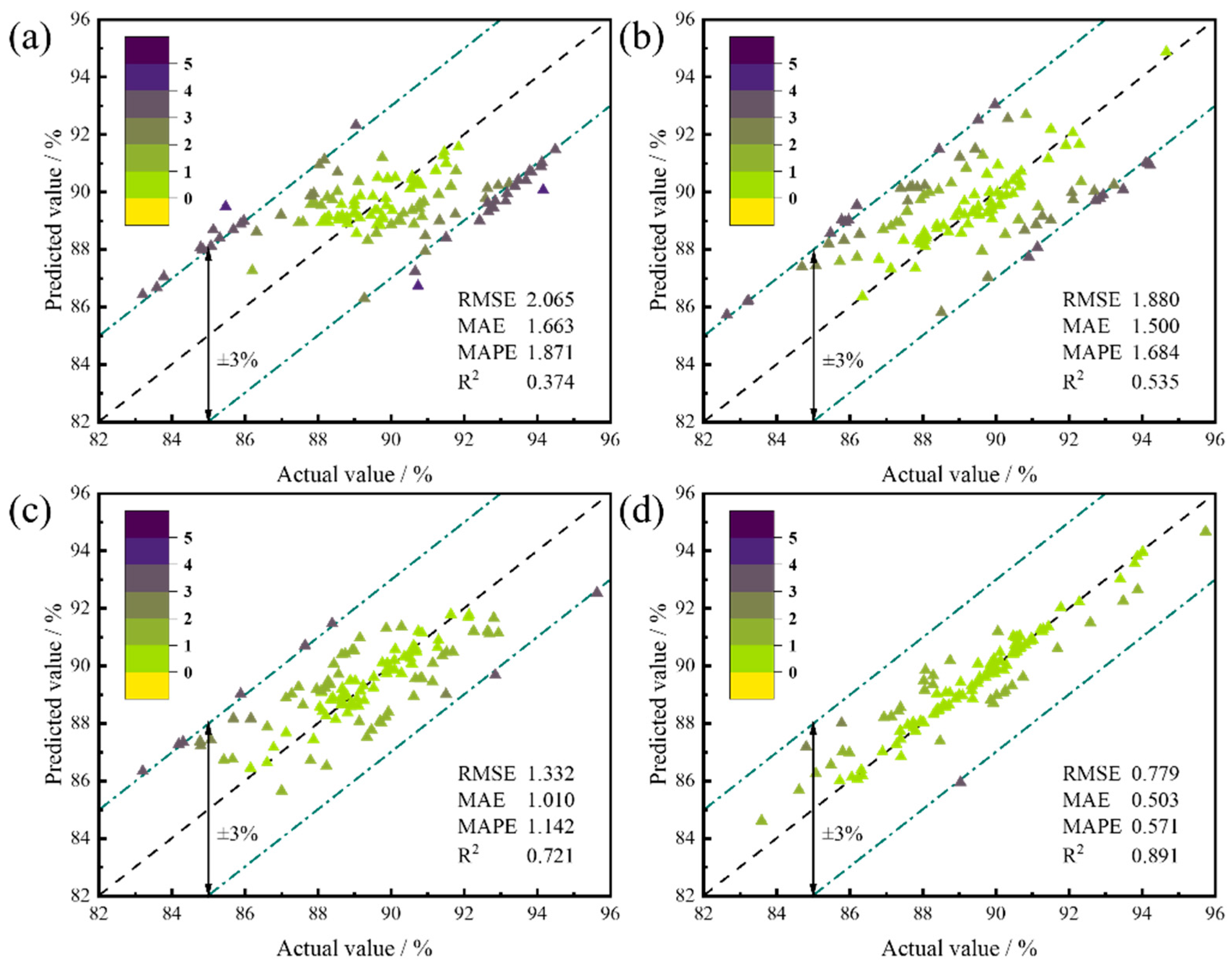 Processes 12 00974 g007