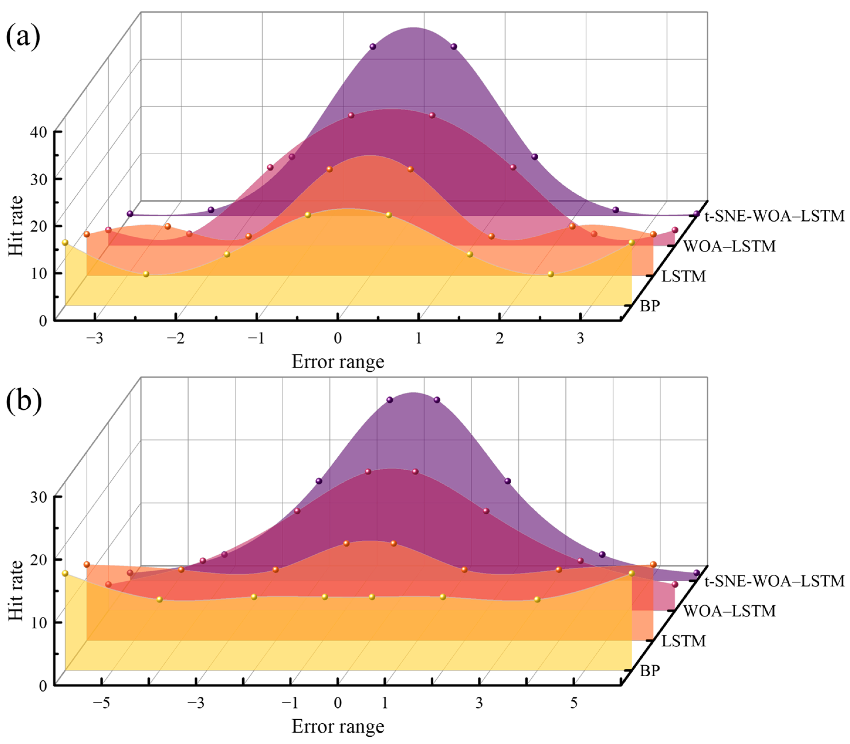 Processes 12 00974 g009