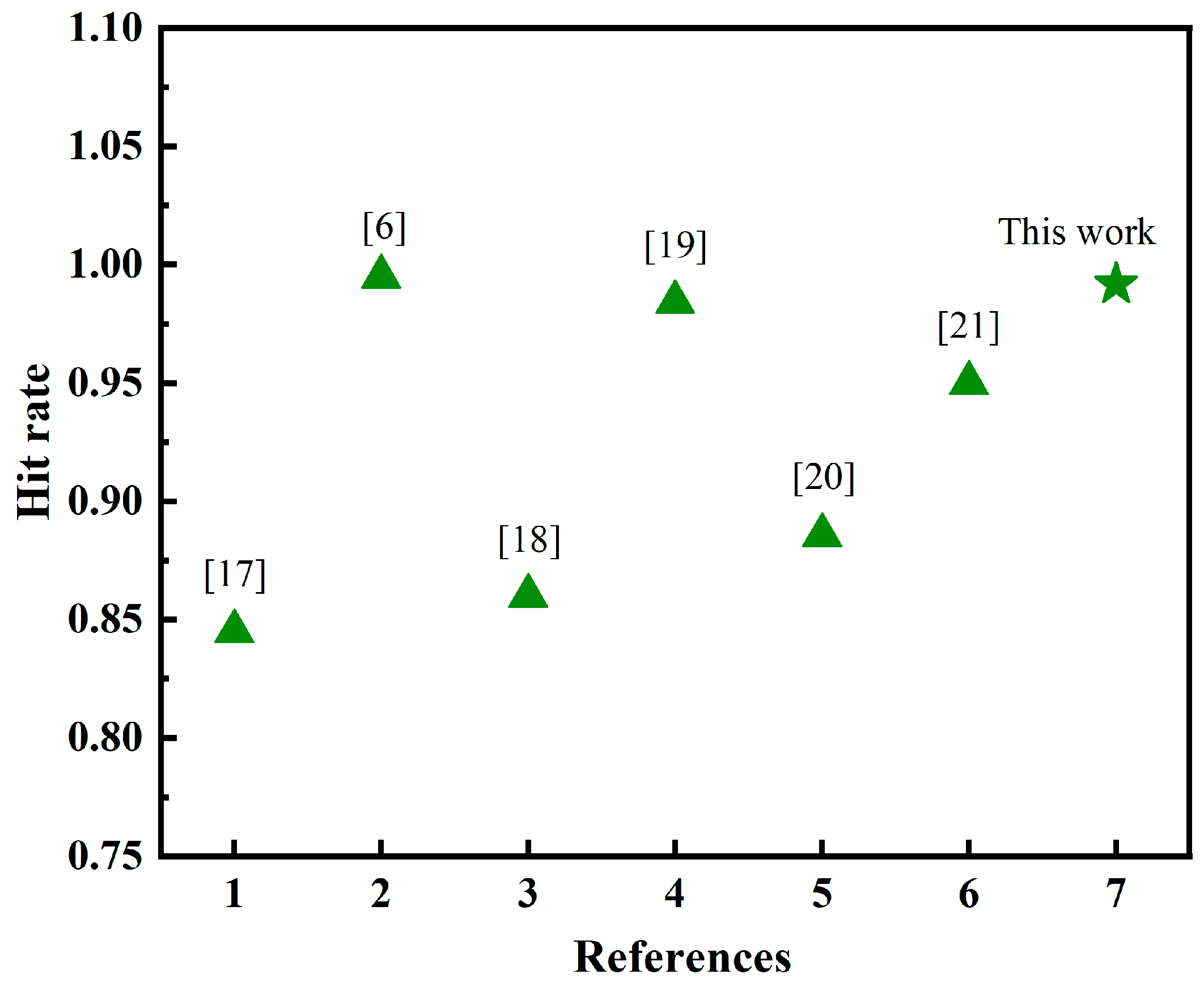 Processes 12 00974 g010