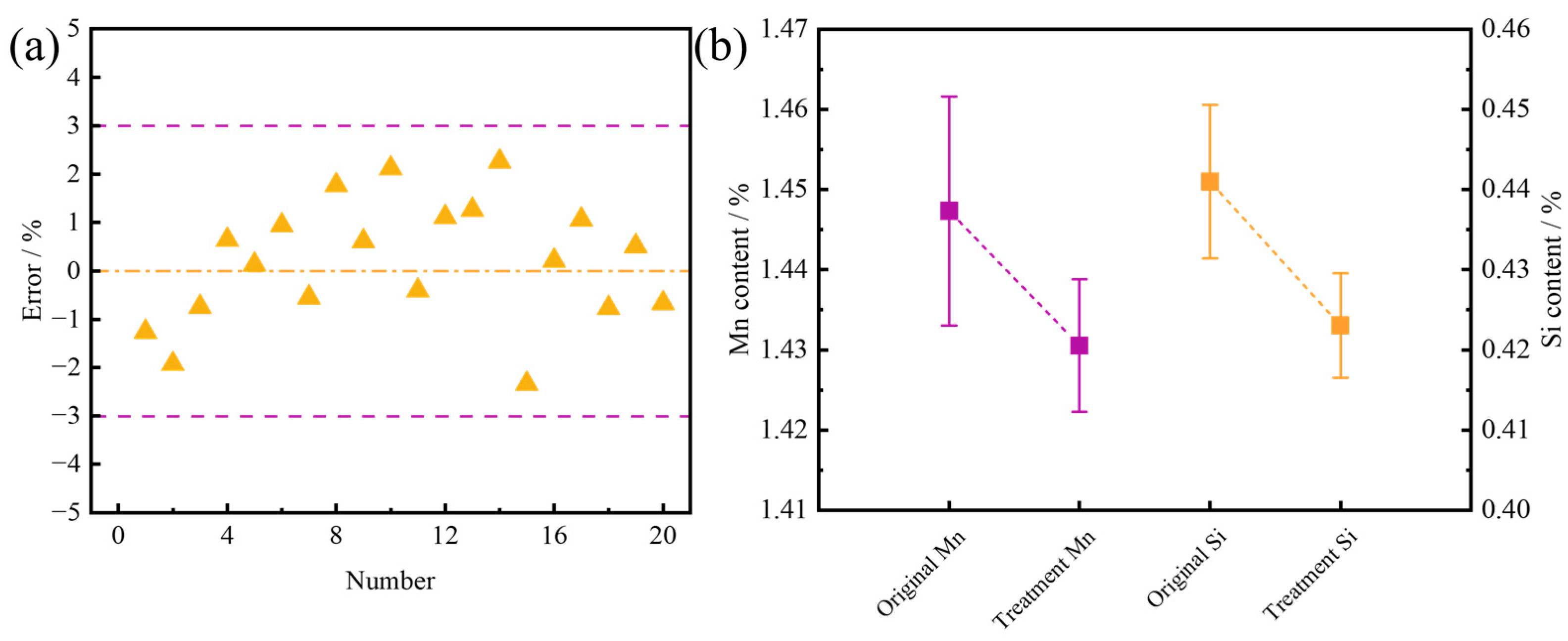 Processes 12 00974 g011