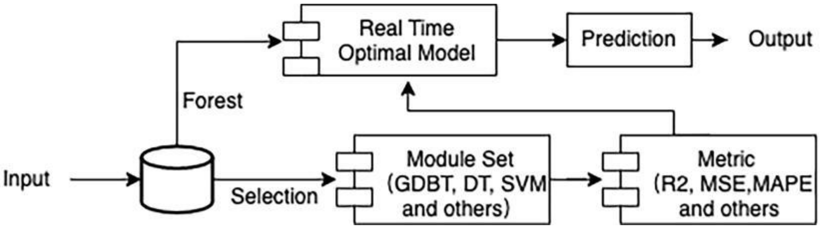 Processes 12 00977 g002