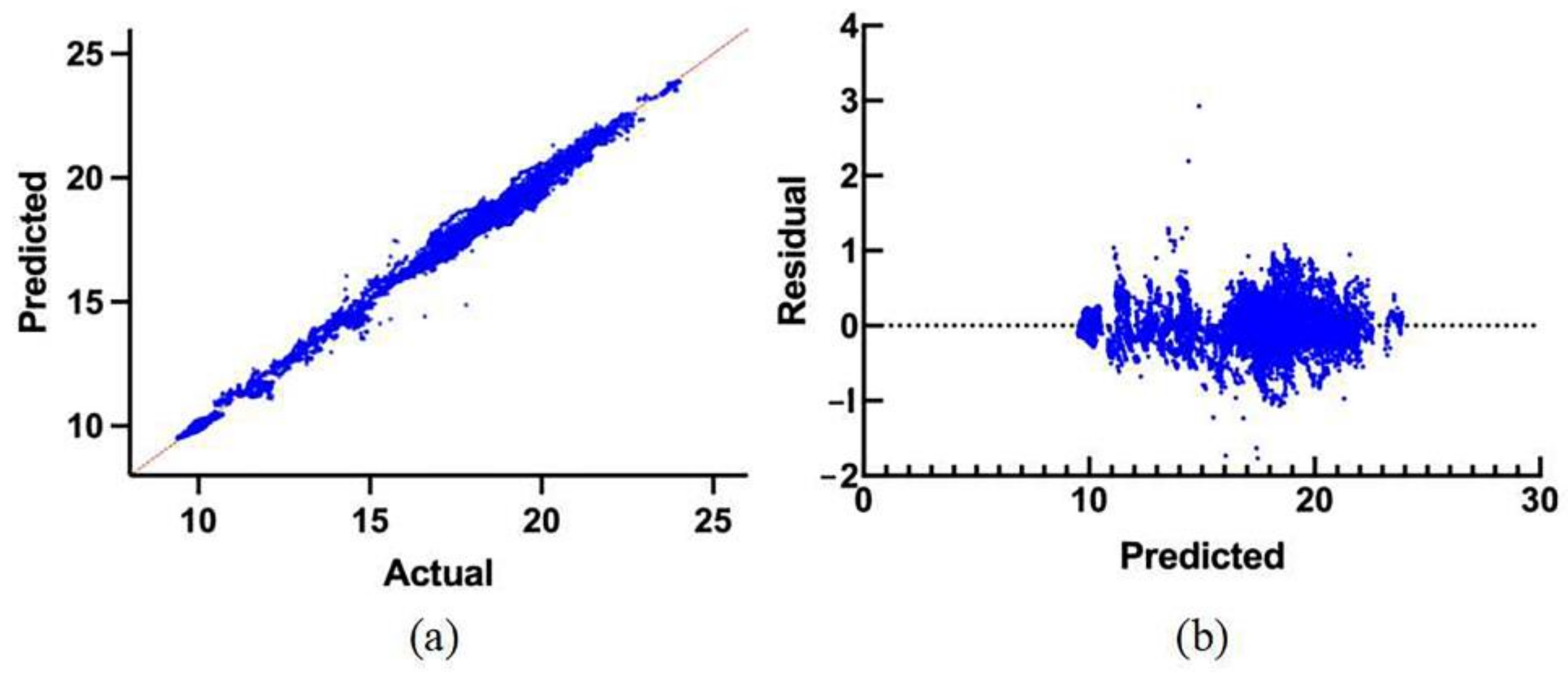 Processes 12 00977 g005