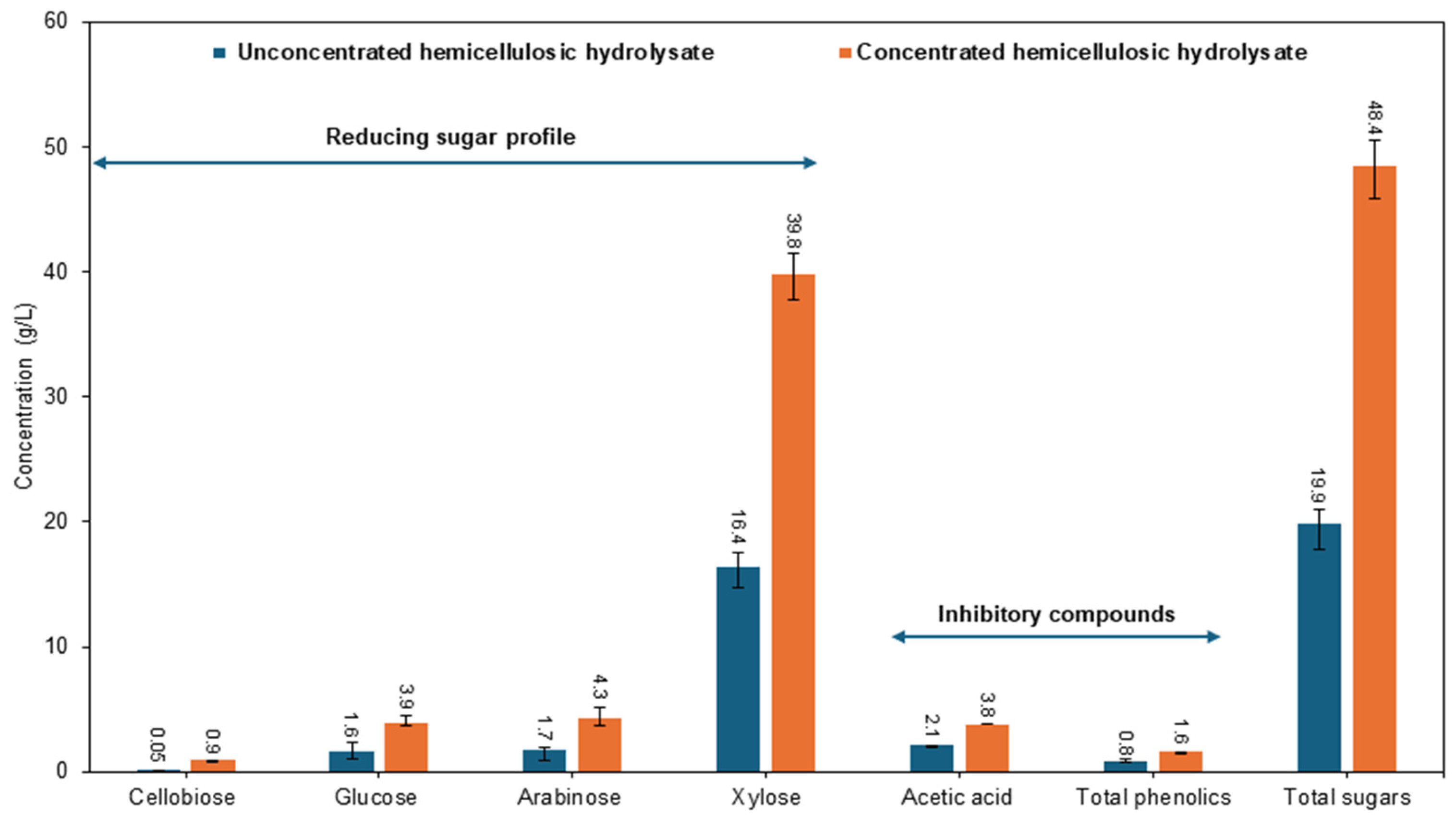 Processes 12 00978 g002