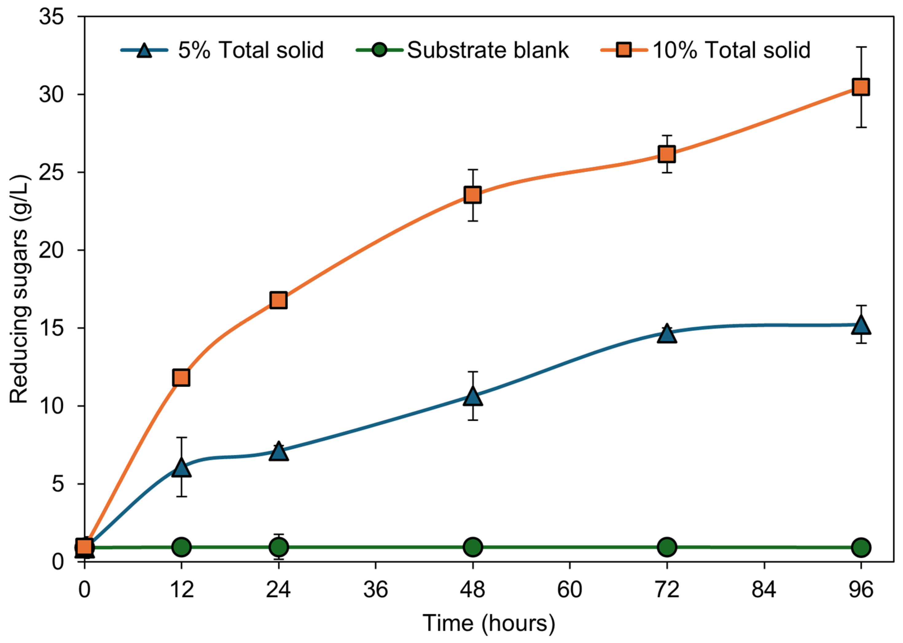Processes 12 00978 g004