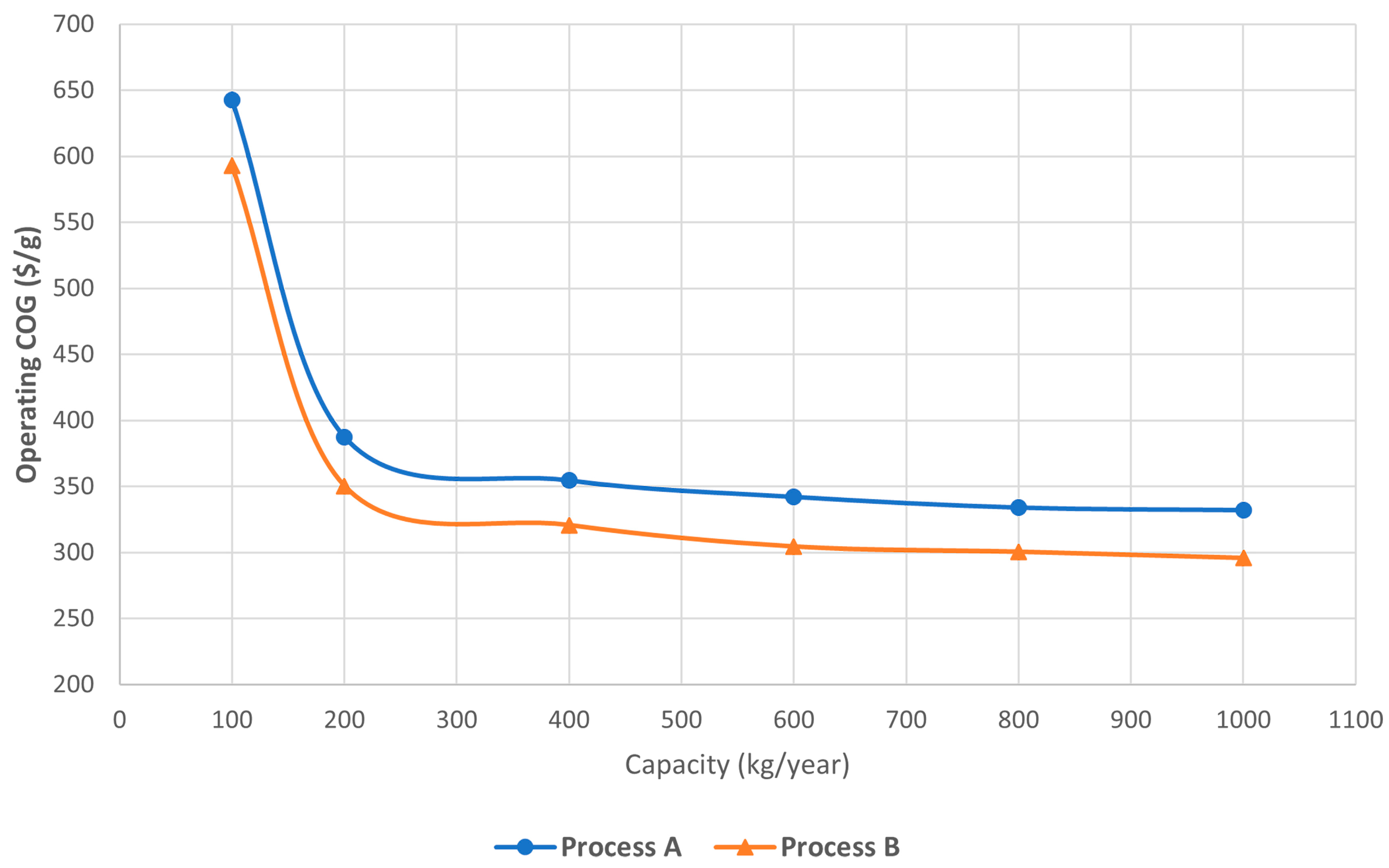 Processes 12 00979 g009