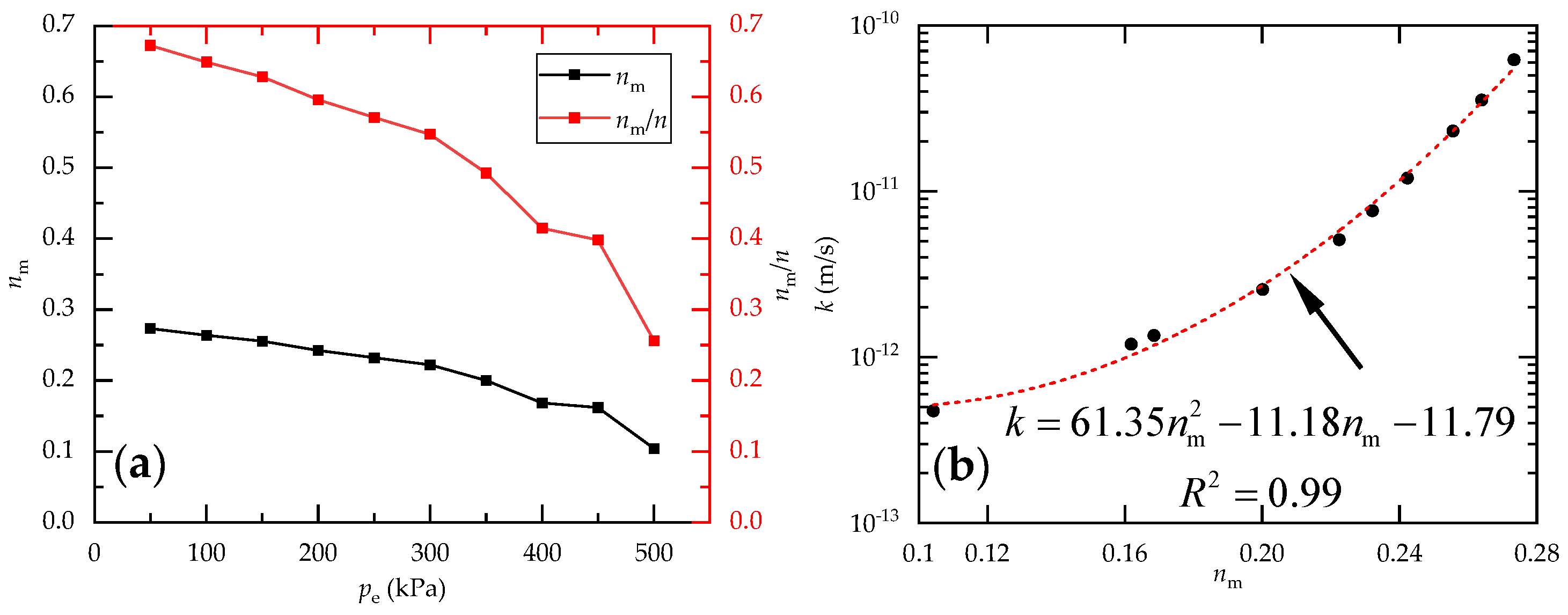 Processes 12 00980 g006