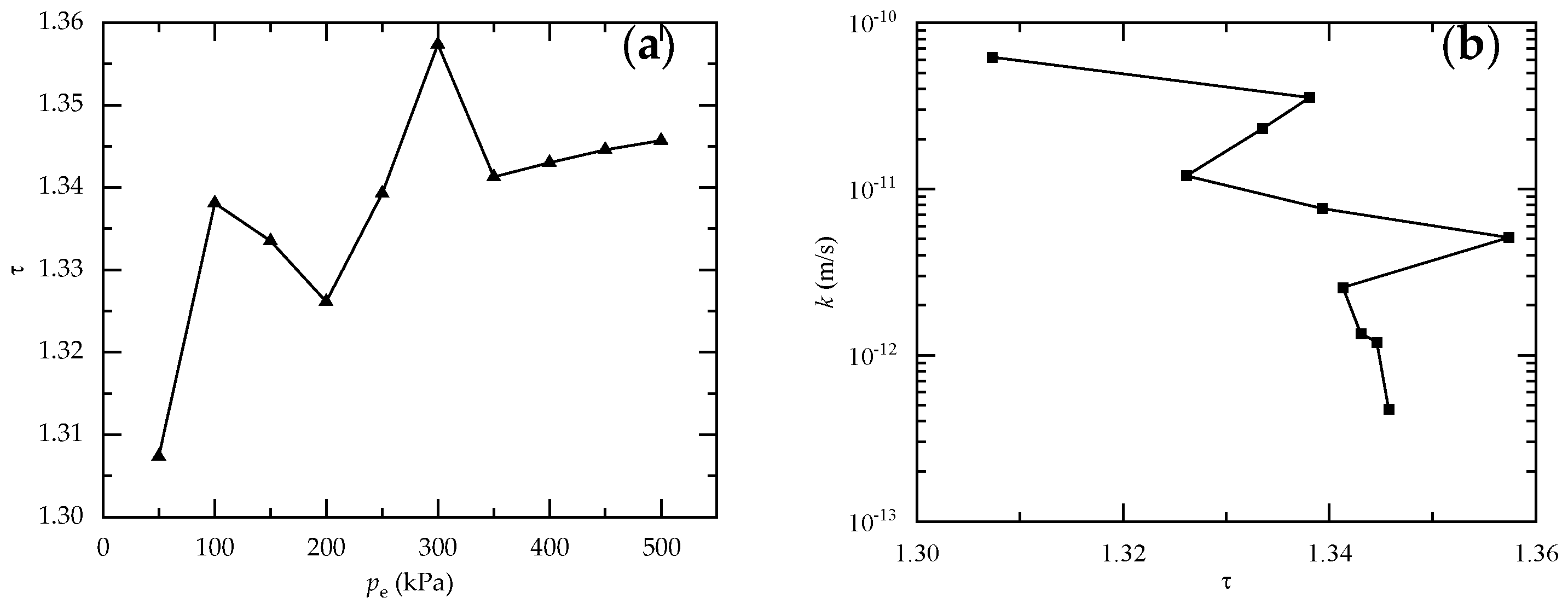 Processes 12 00980 g007