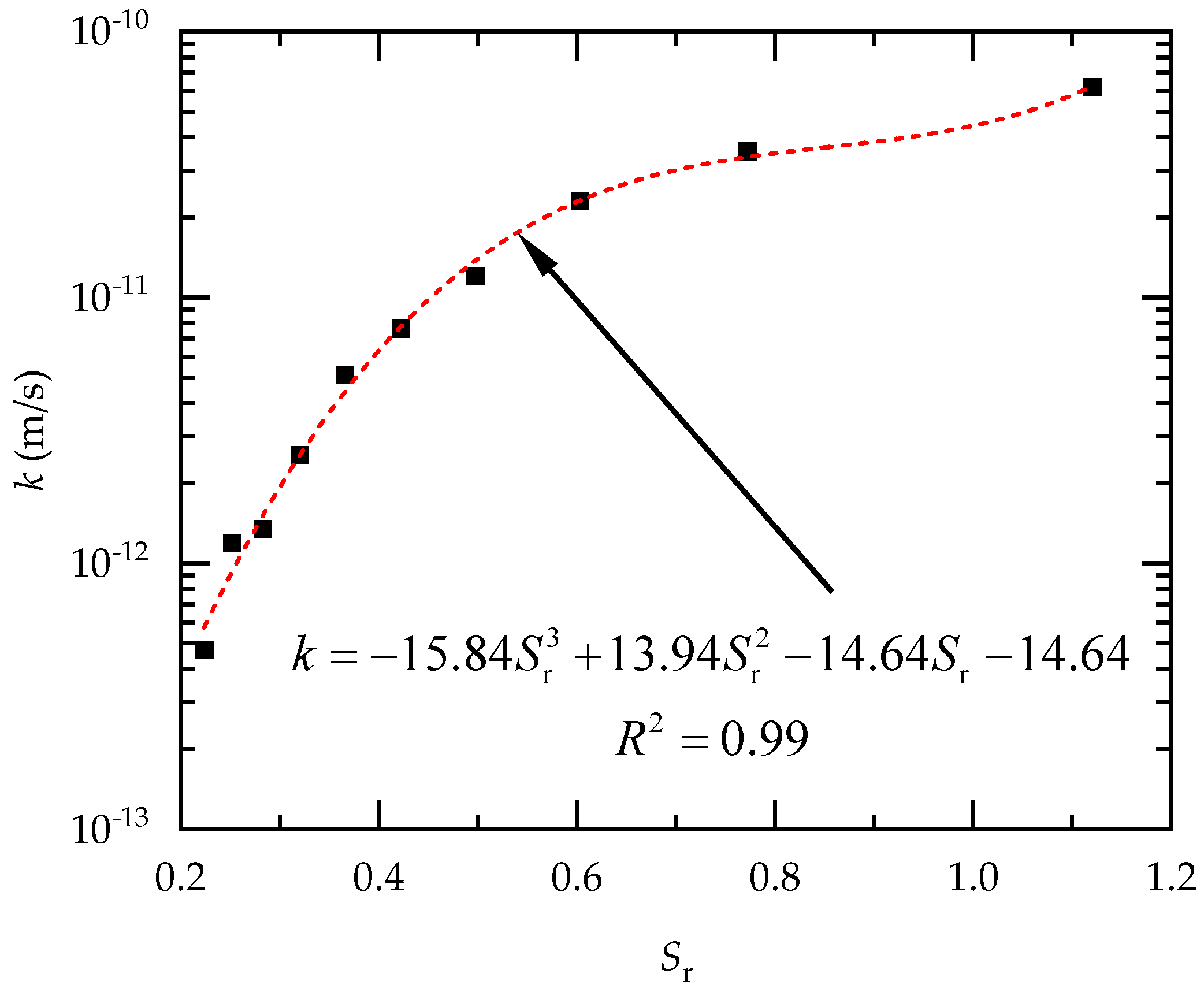 Processes 12 00980 g009
