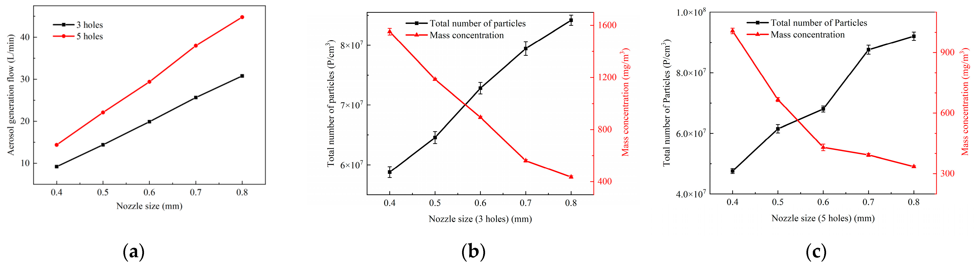 Processes 12 00981 g007