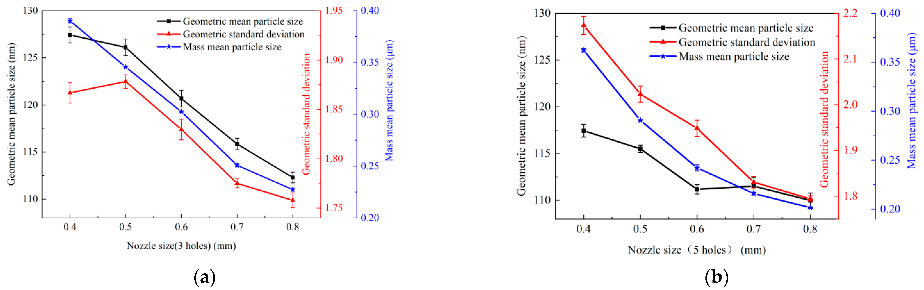 Processes 12 00981 g008