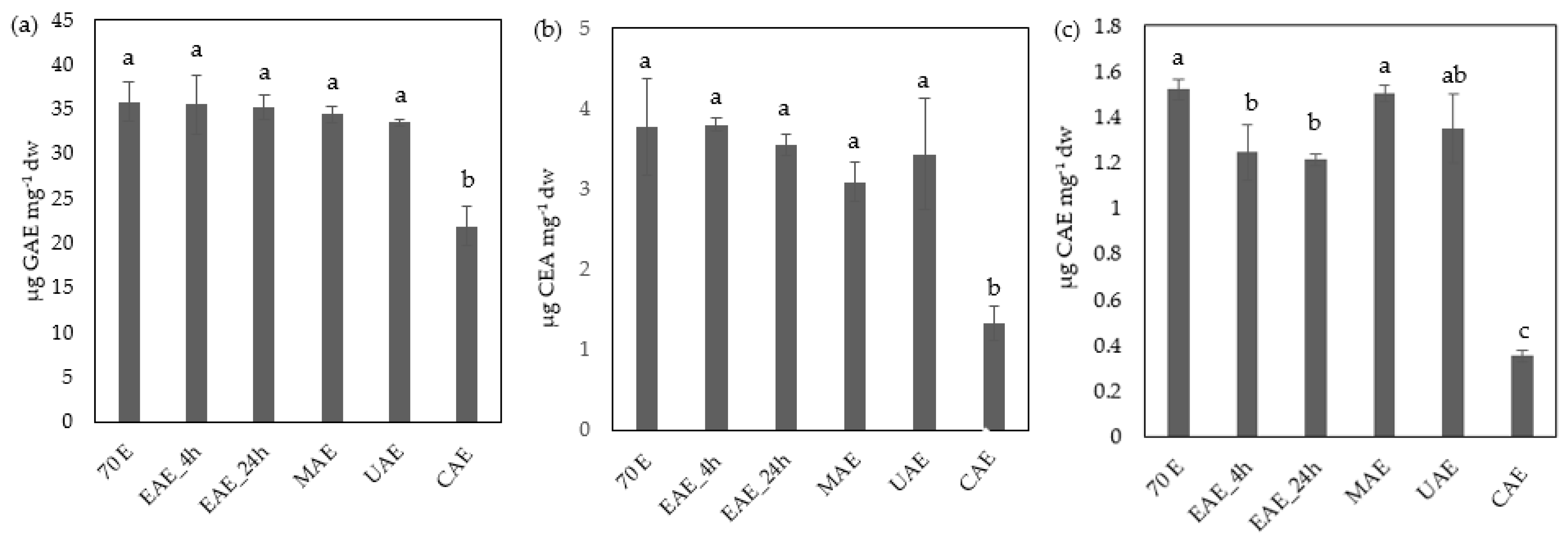 Processes 12 00982 g003