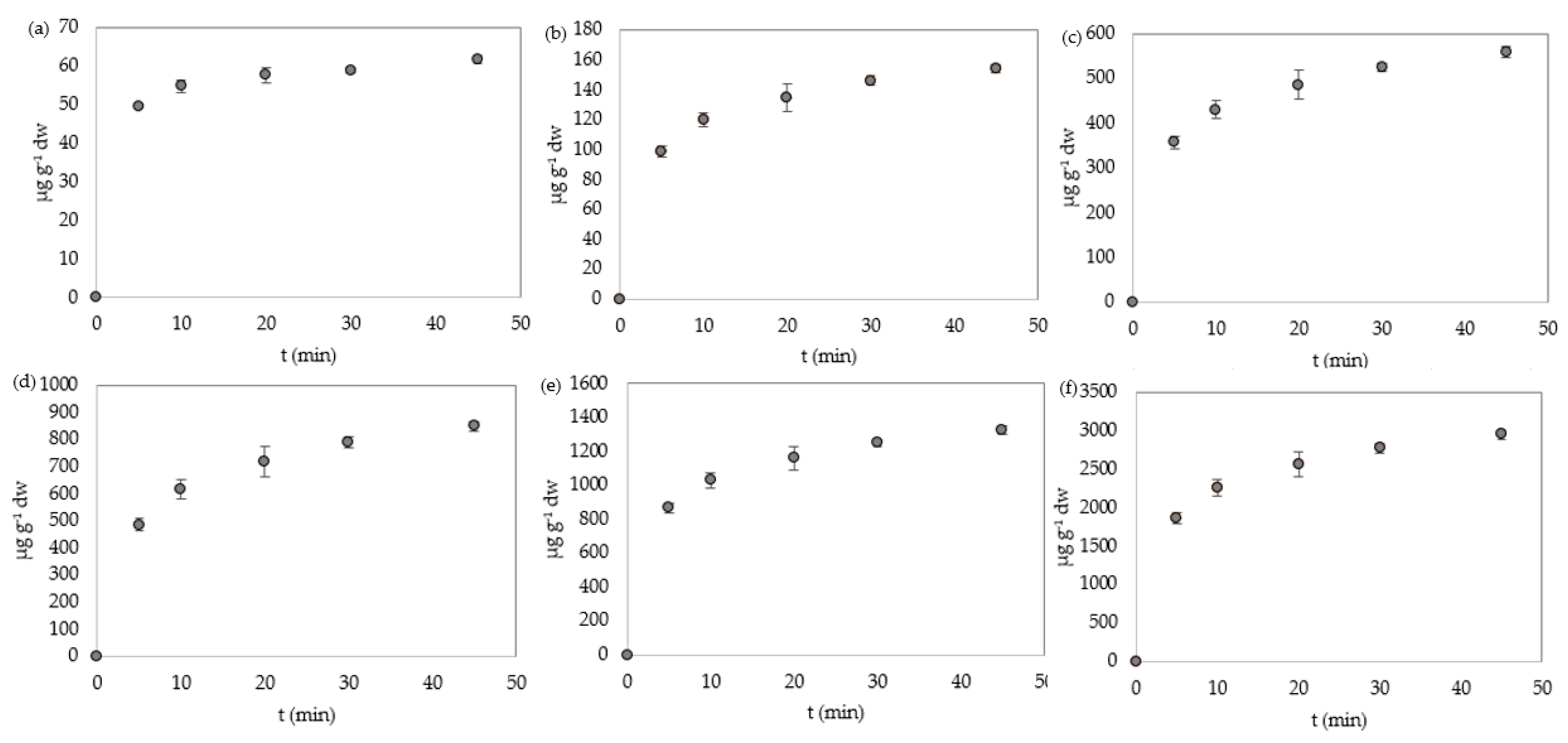 Processes 12 00982 g006