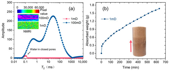 Experimental Study on the Gelling Properties of Nano-Silica Sol