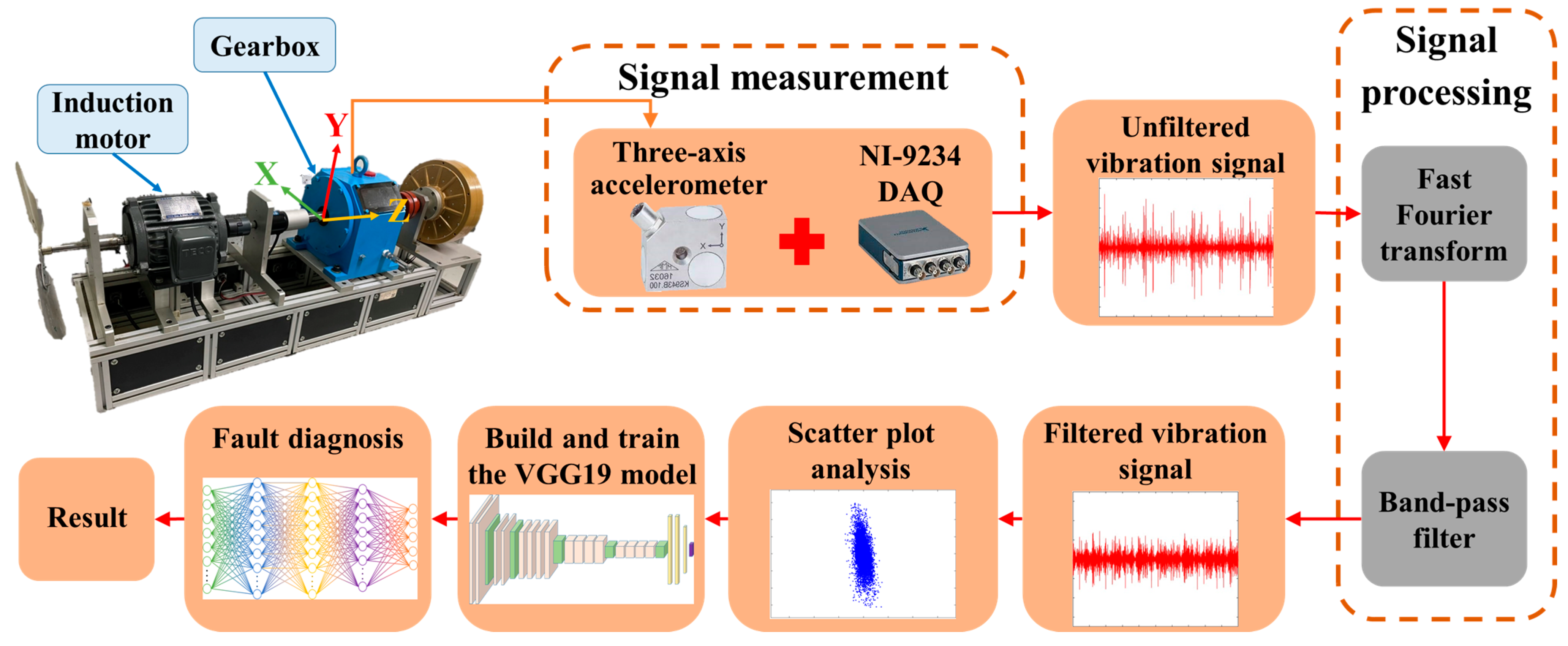 Processes 12 00985 g001