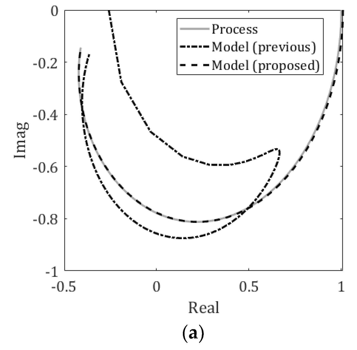 Processes 12 00986 g004a