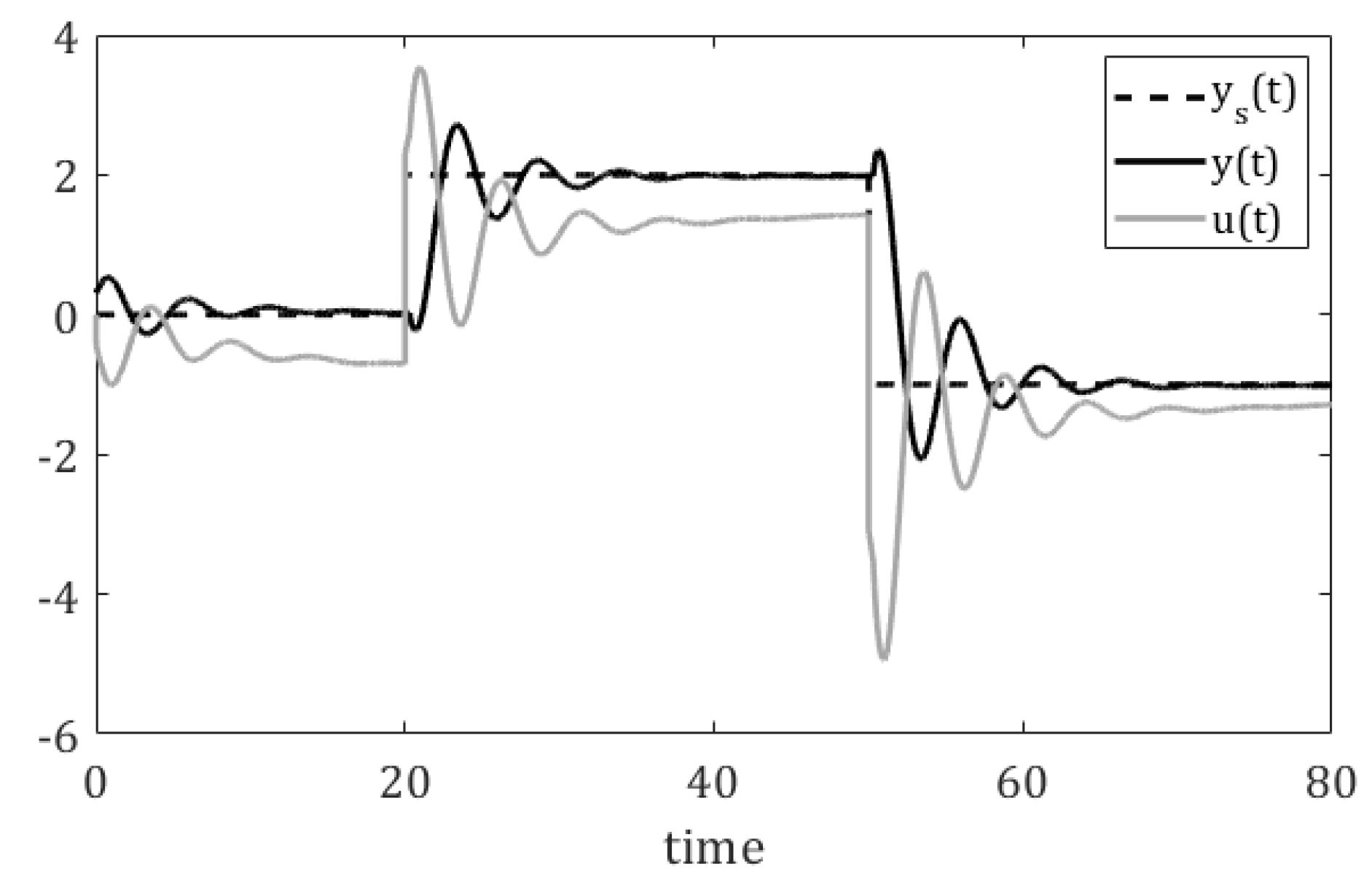 Processes 12 00986 g005