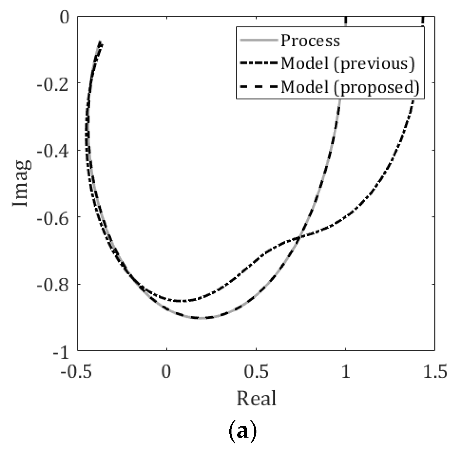 Processes 12 00986 g008a