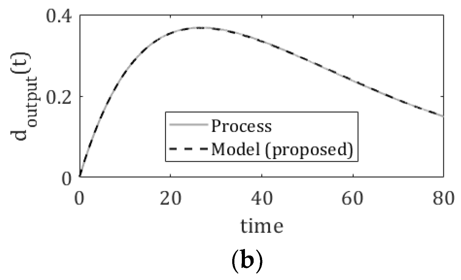 Processes 12 00986 g008b