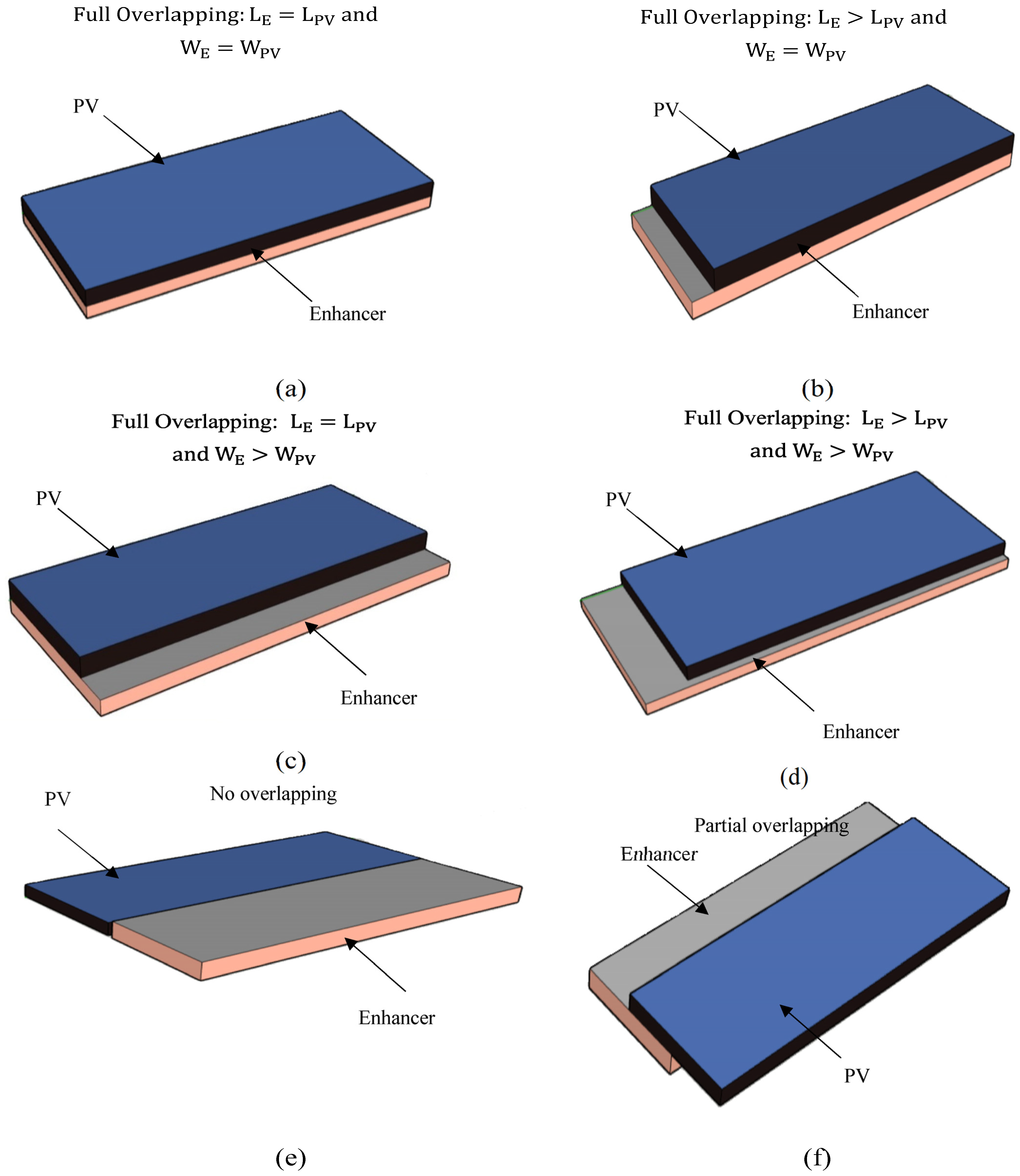 Processes 12 00988 g005