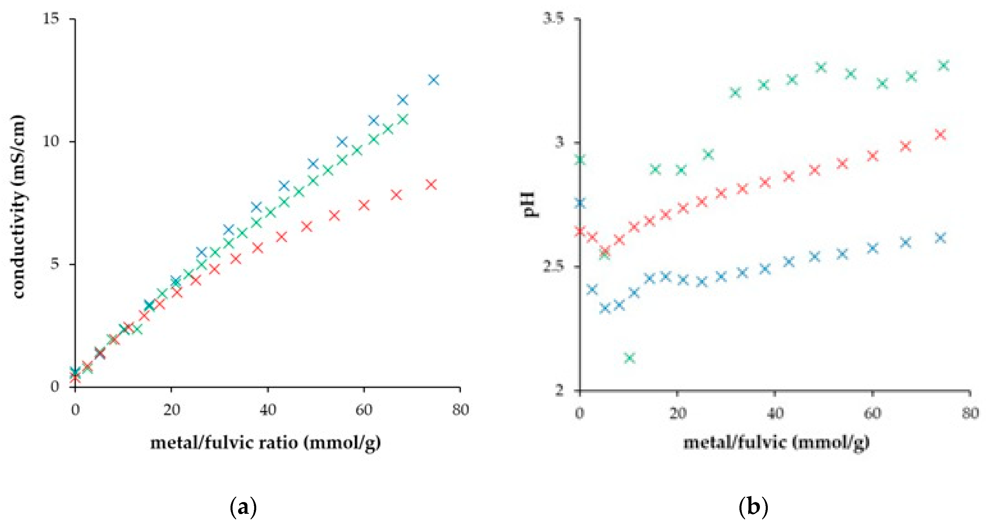 Processes 12 00989 g001
