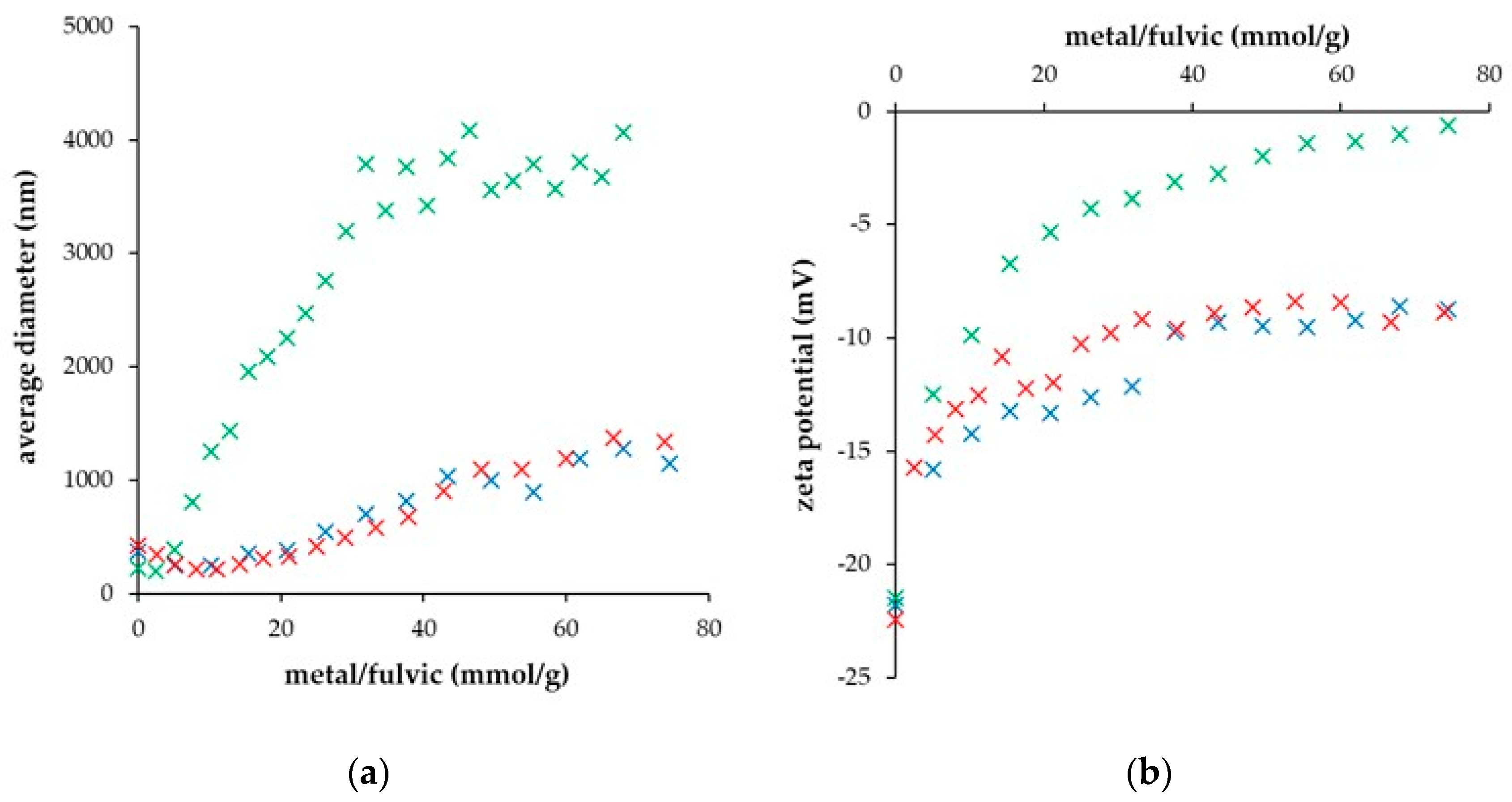 Processes 12 00989 g002