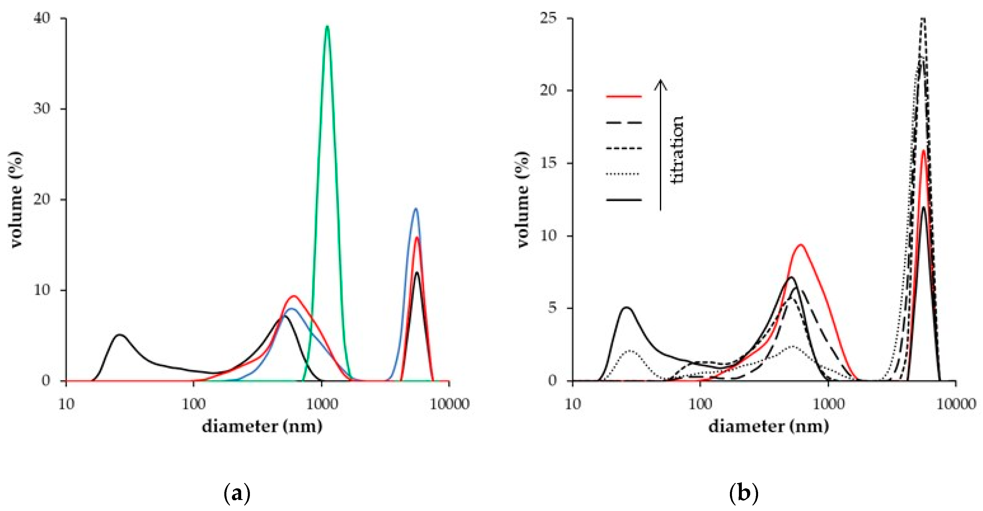 Processes 12 00989 g003