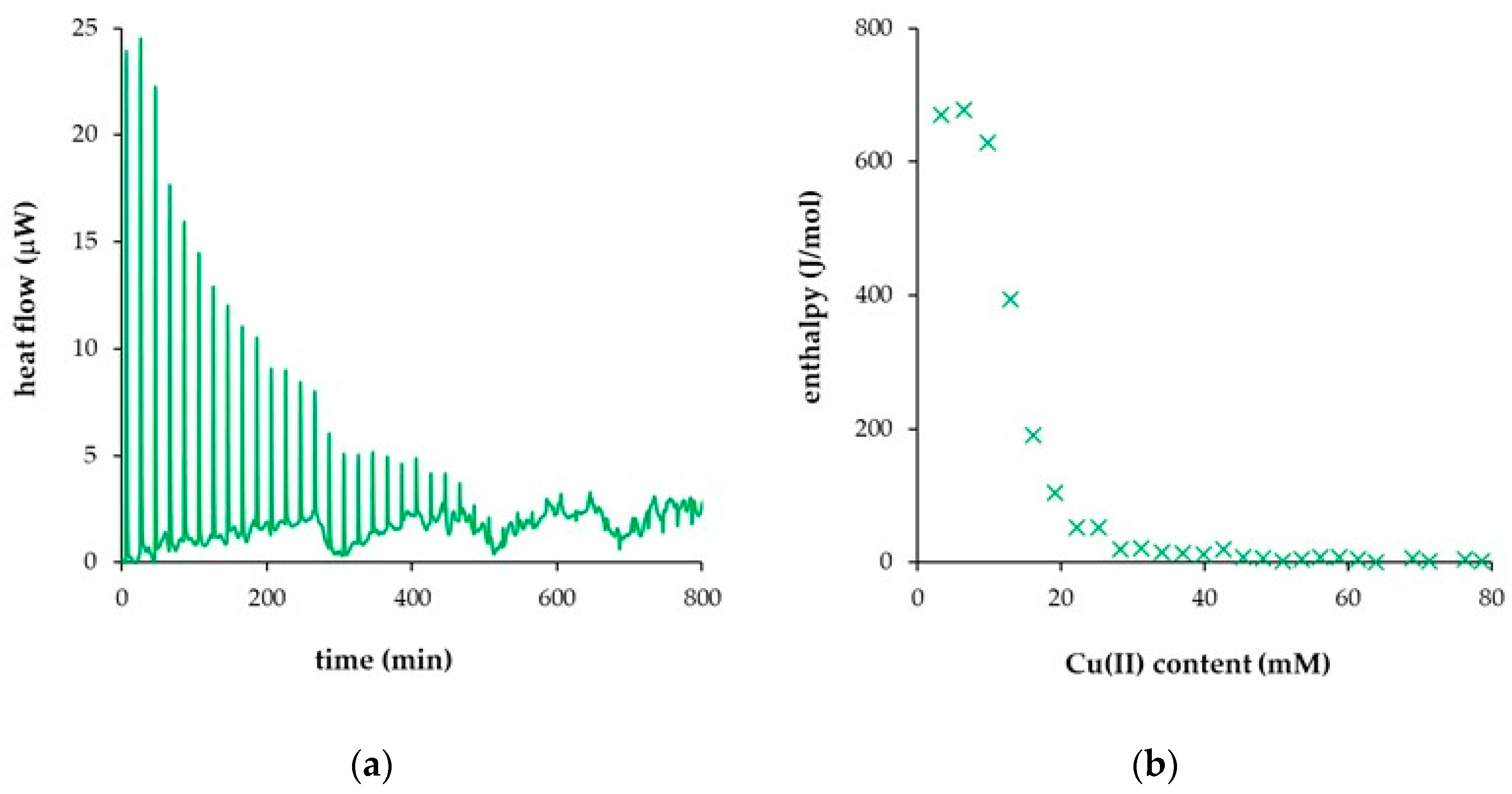 Processes 12 00989 g004
