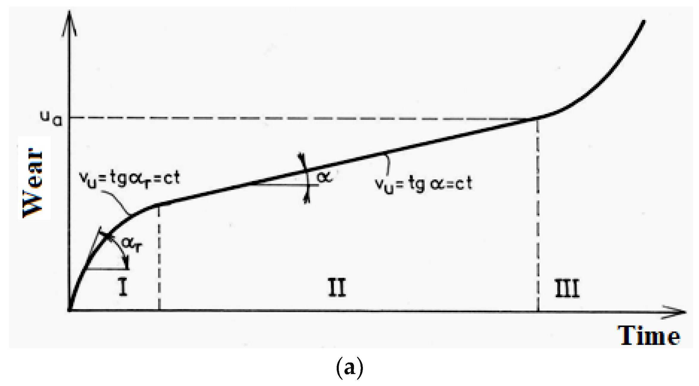 Processes 12 00993 g005a Processes 12 00993 g005a