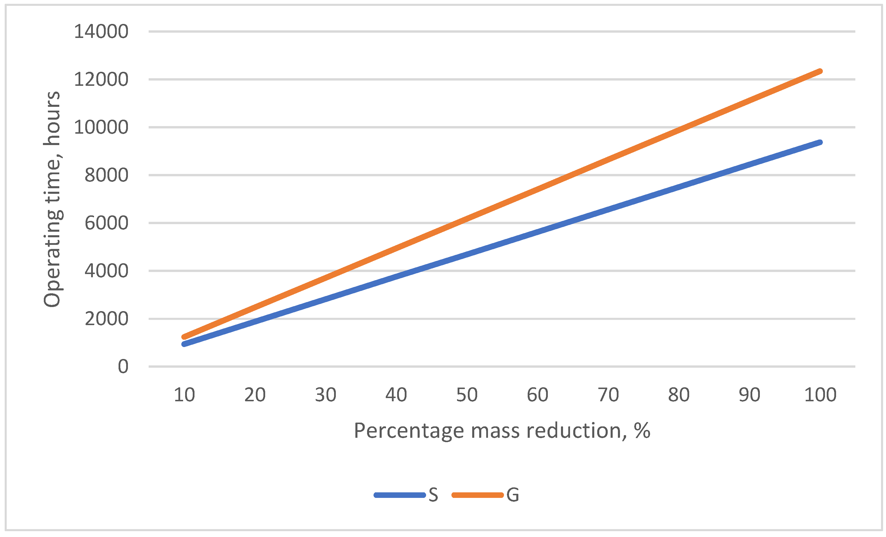 Processes 12 00993 g006 Processes 12 00993 g006
