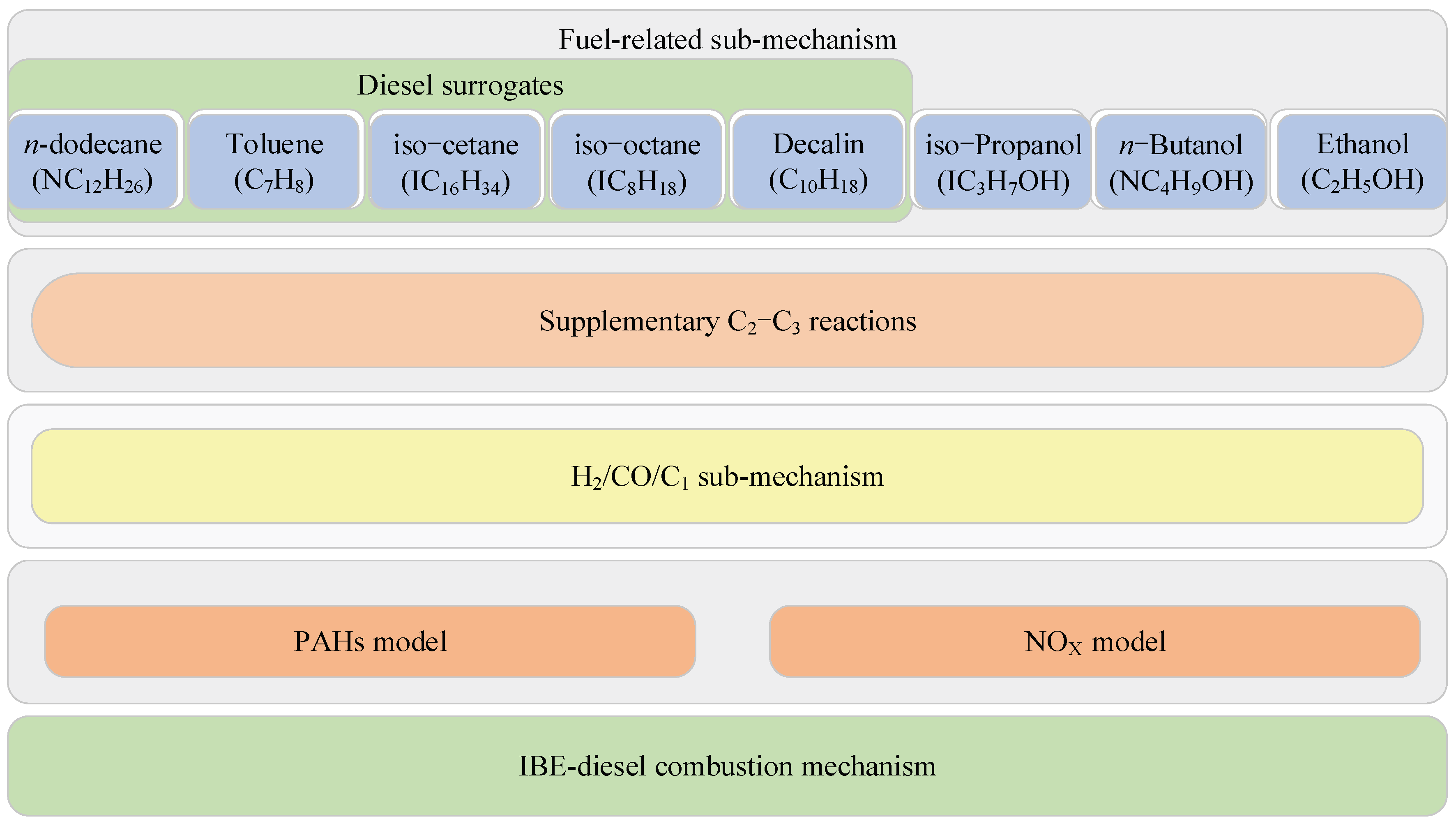 Processes 12 00995 g001