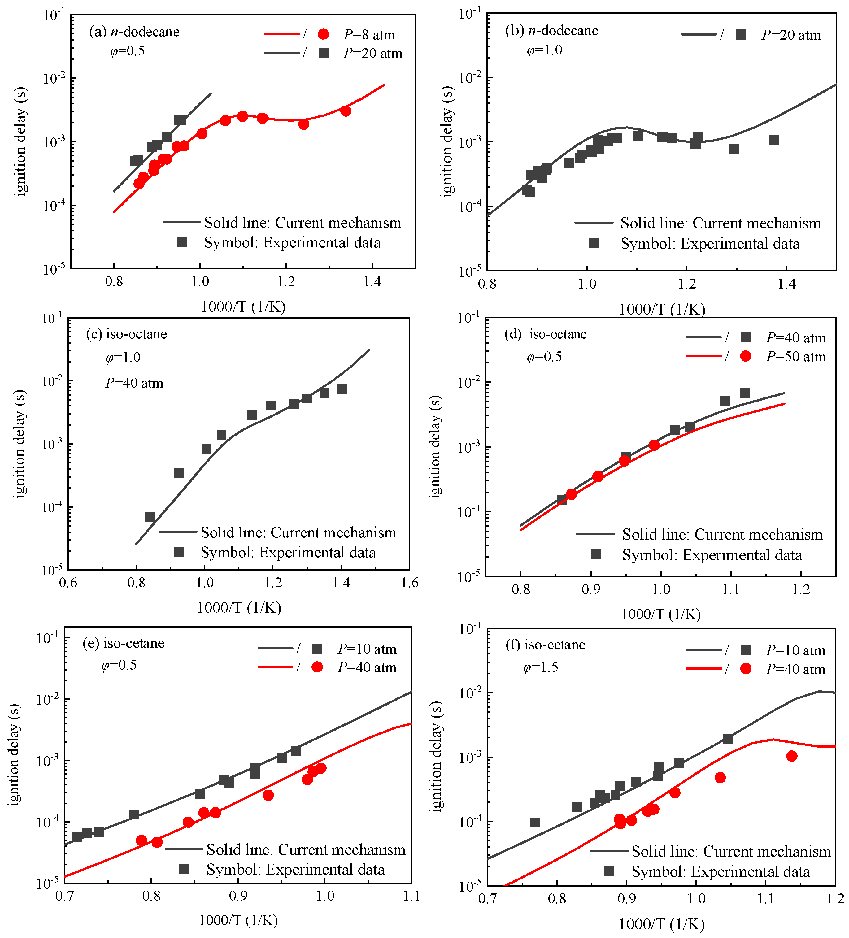 Processes 12 00995 g006