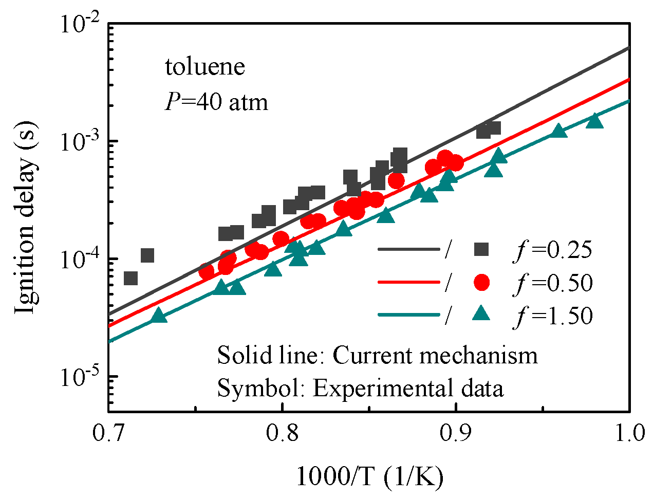 Processes 12 00995 g007