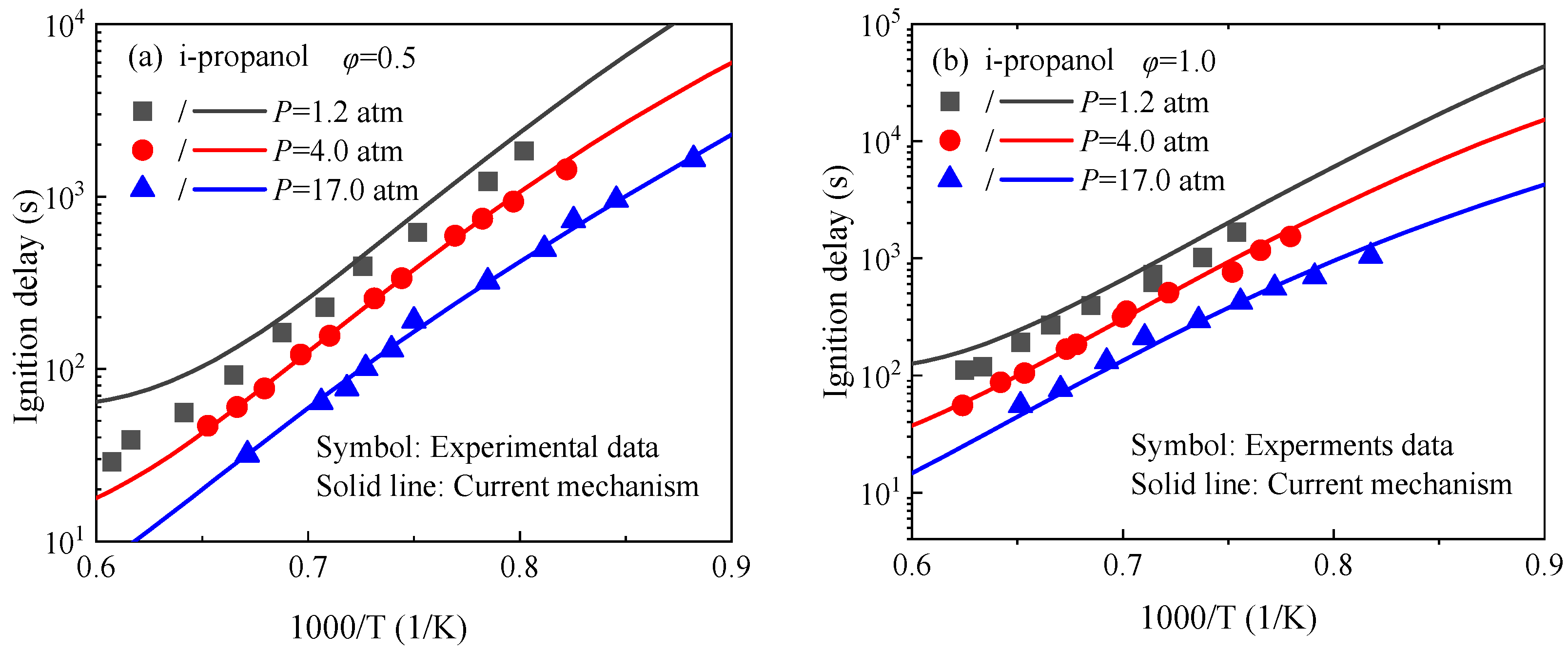 Processes 12 00995 g010