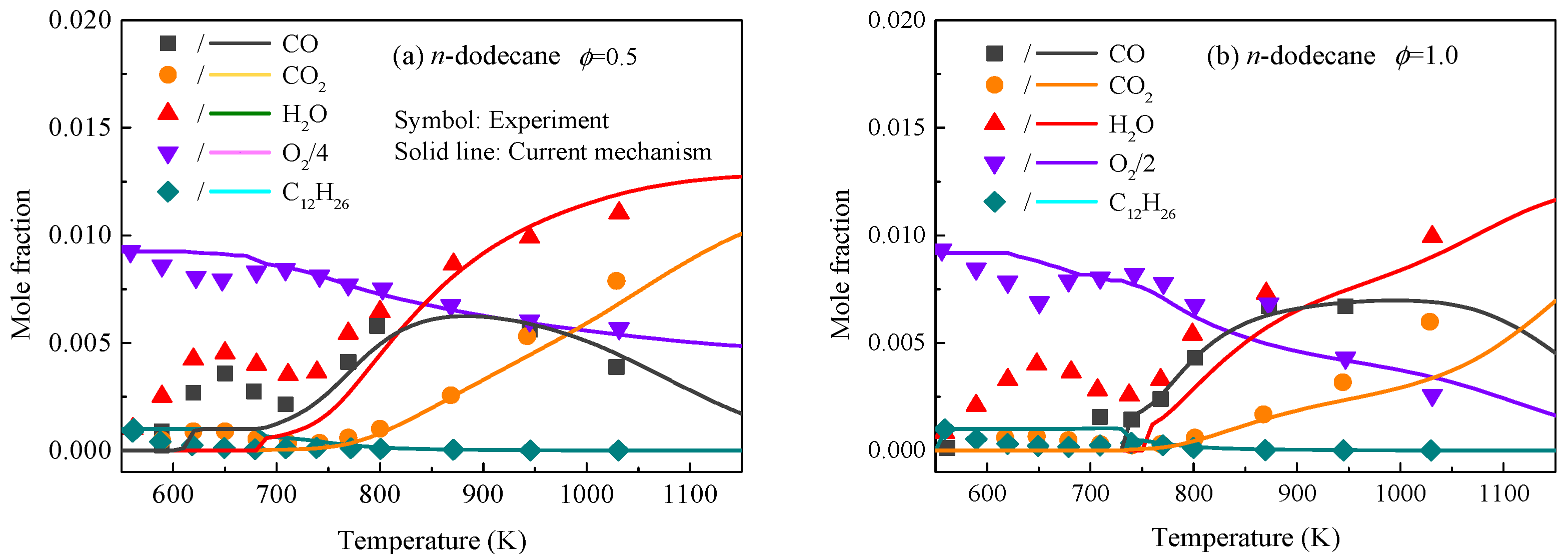 Processes 12 00995 g015