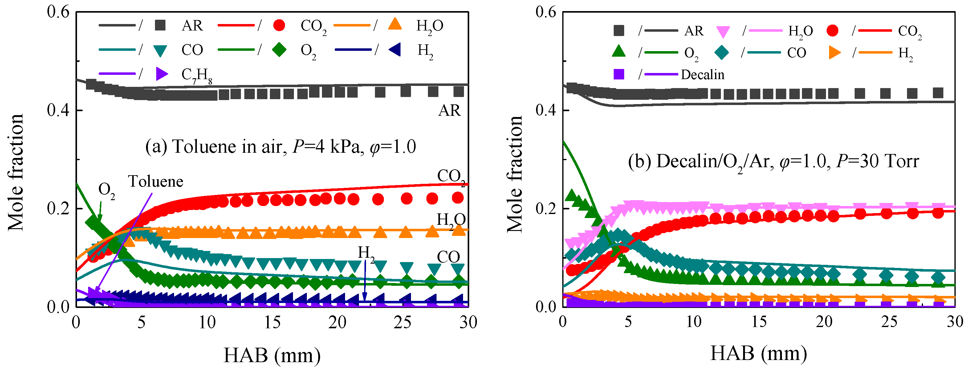 Processes 12 00995 g017