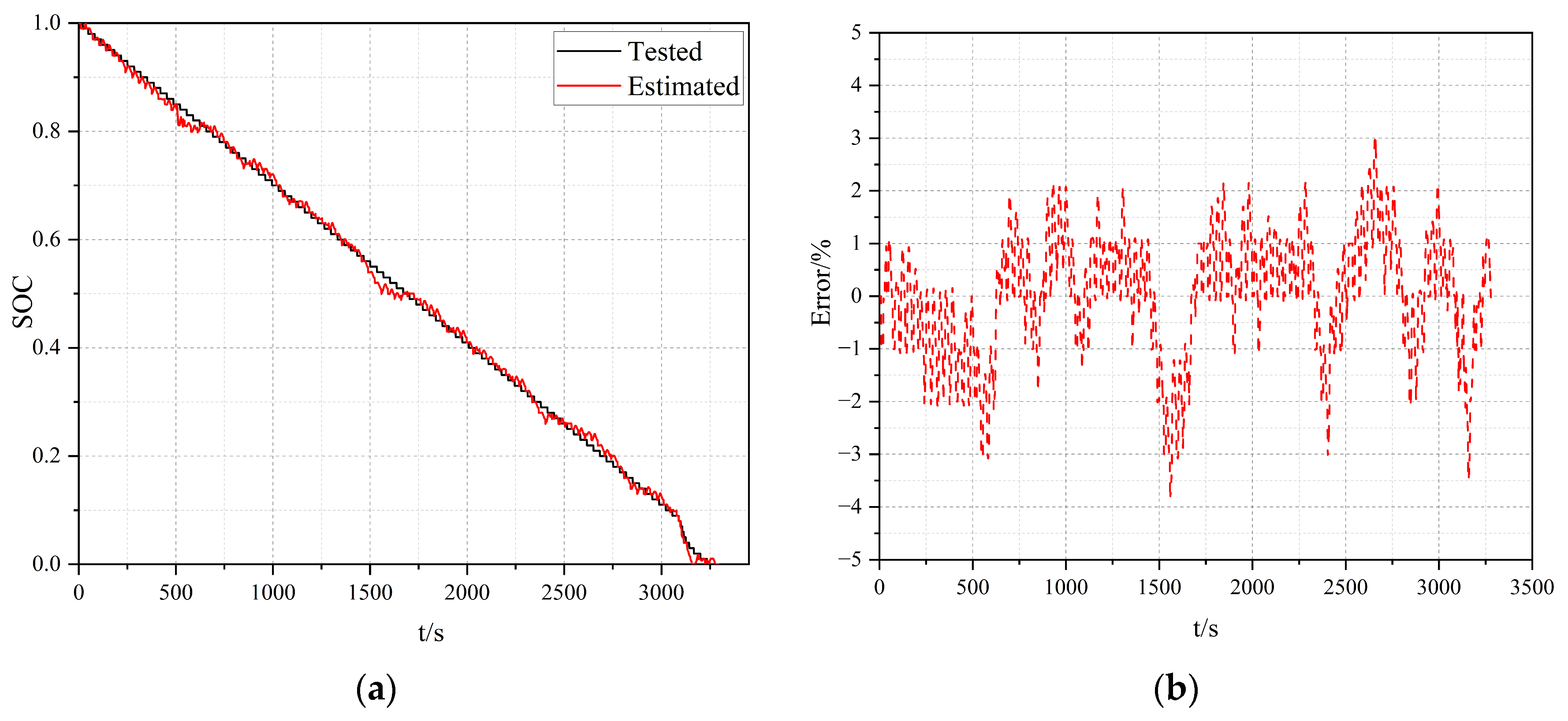 Processes 12 00998 g007