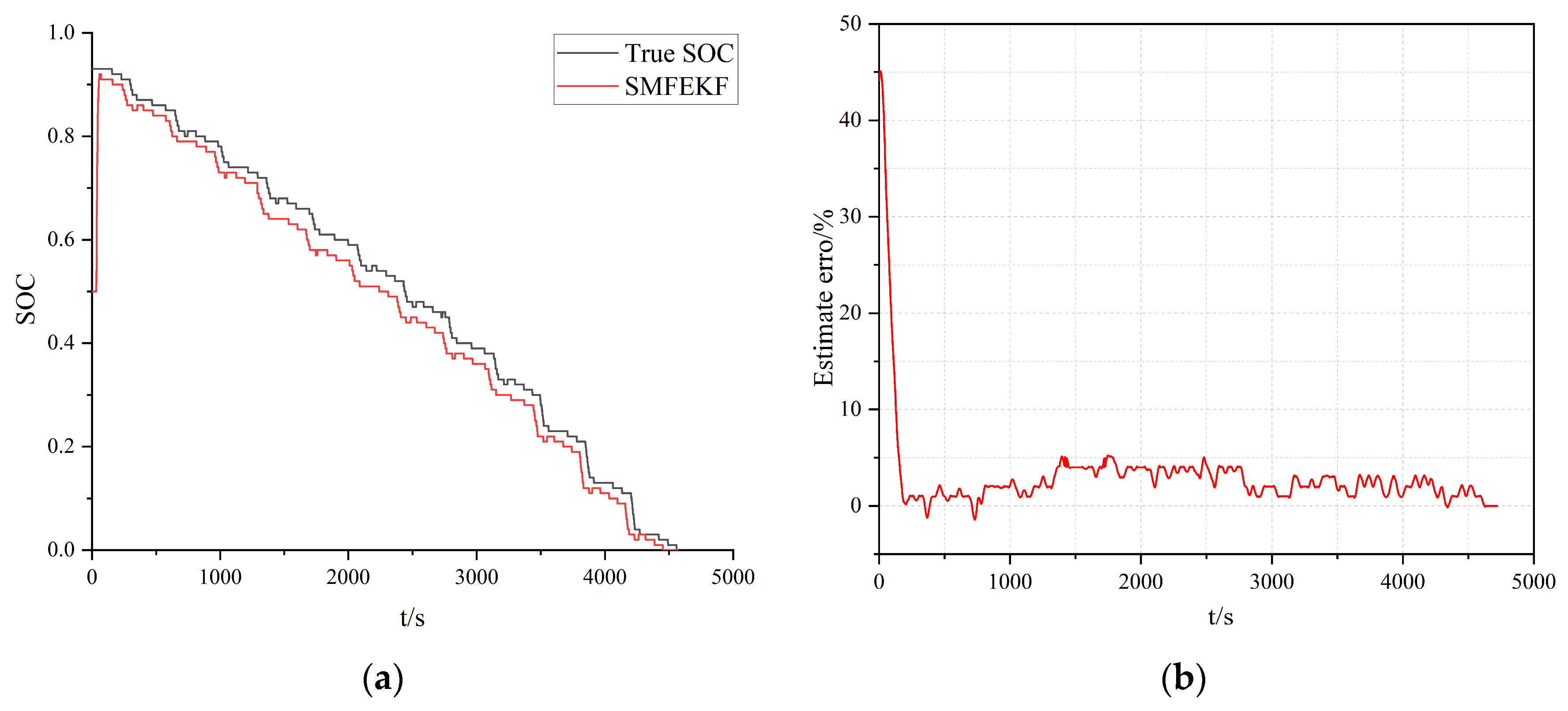 Processes 12 00998 g008