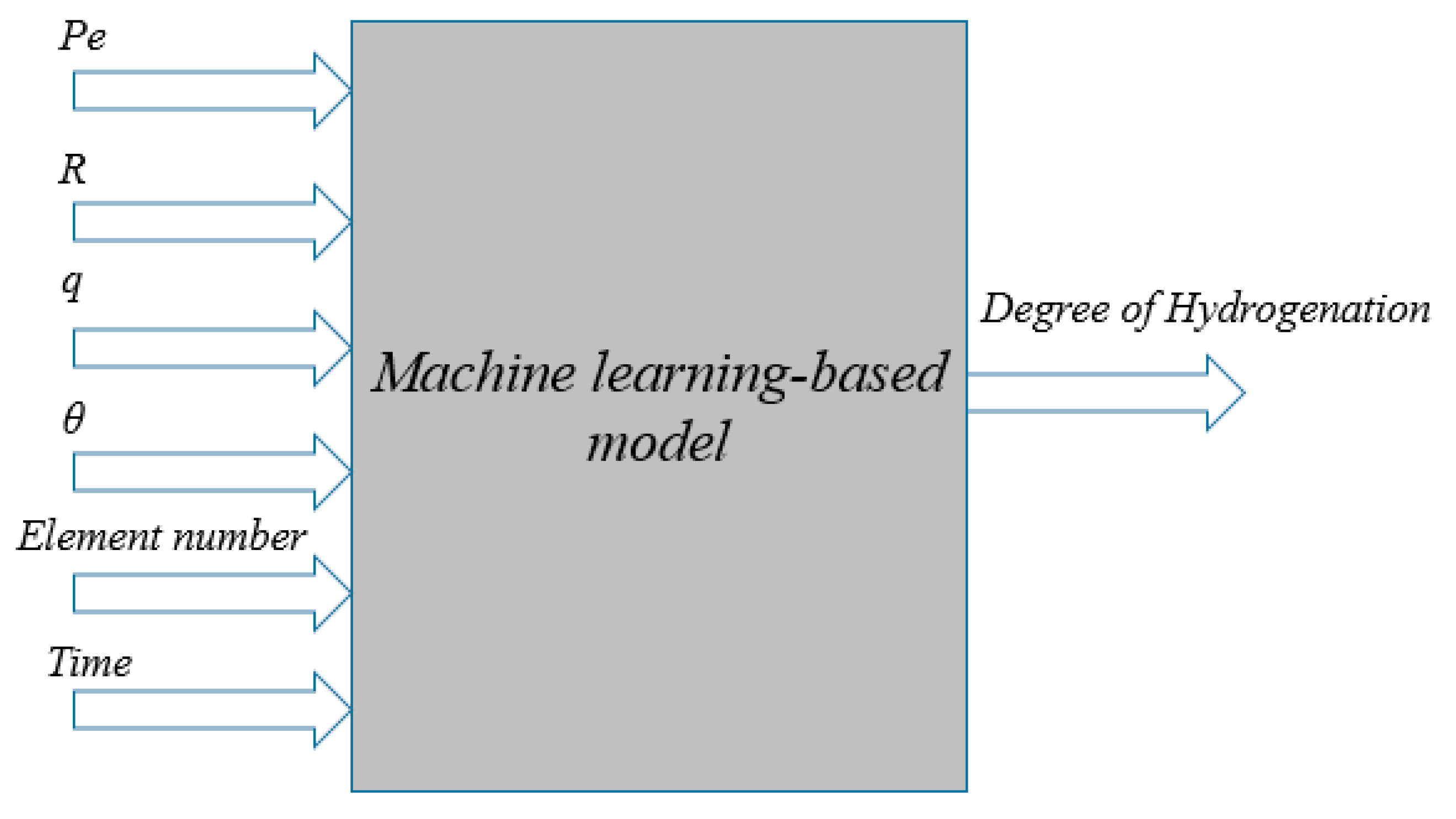 Processes 12 00999 g002