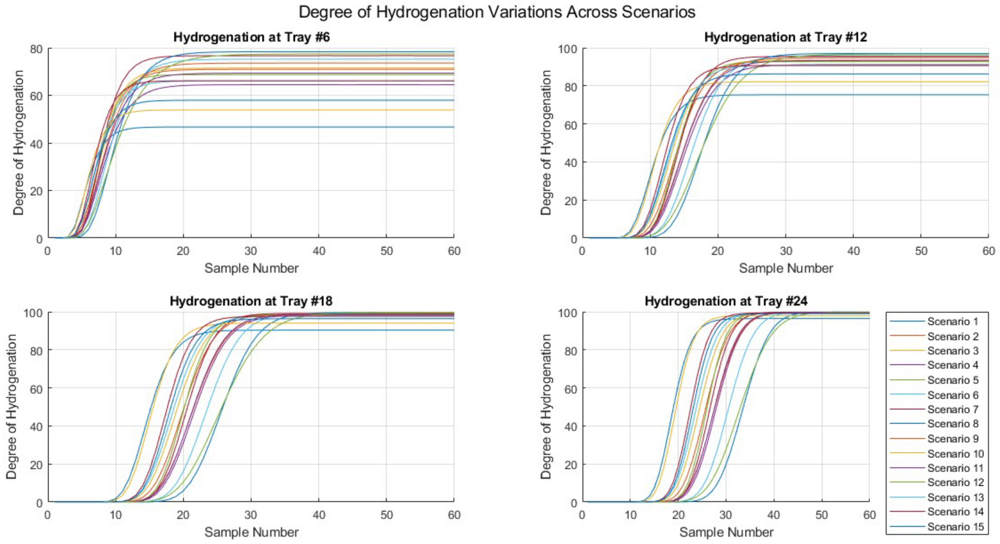Processes 12 00999 g003