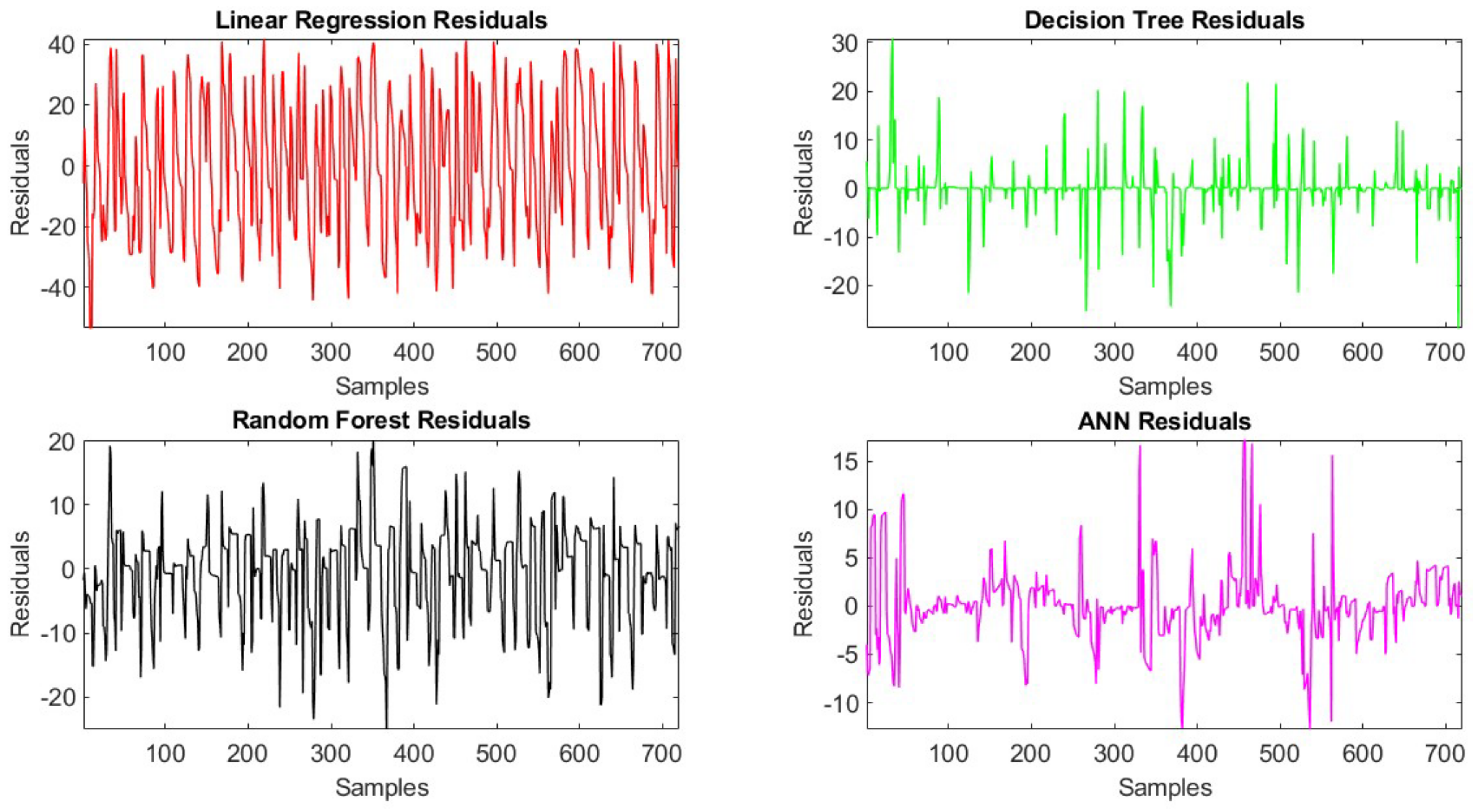 Processes 12 00999 g011