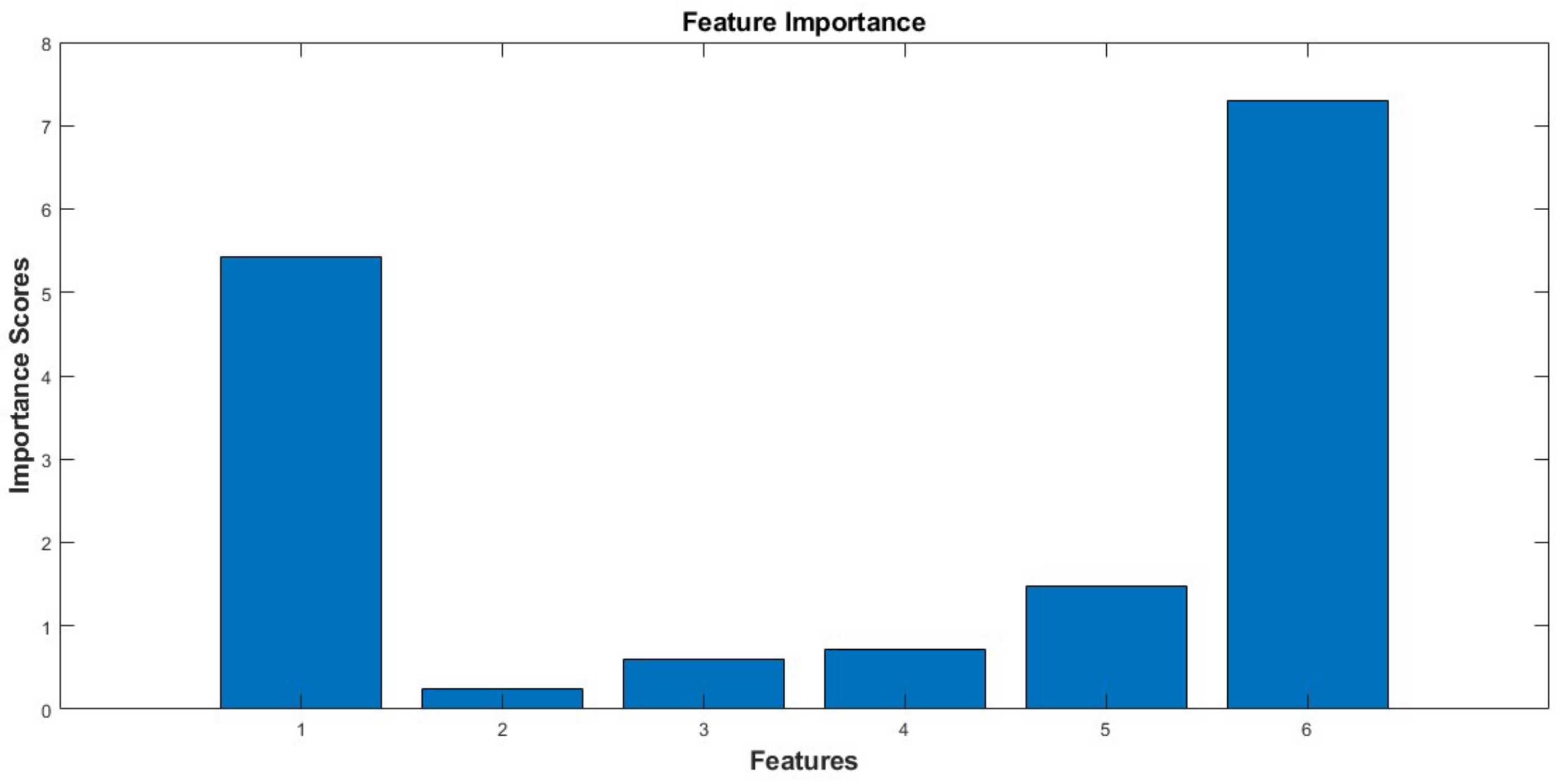 Processes 12 00999 g012