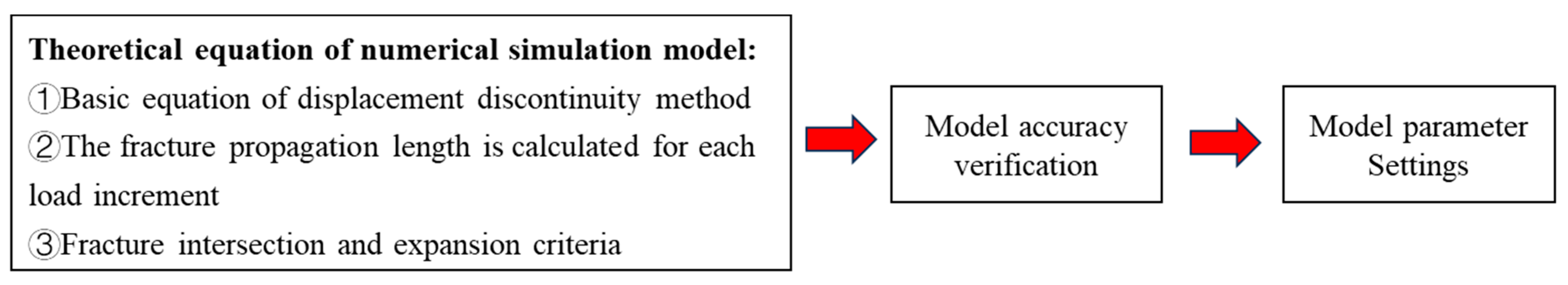 Processes 12 01000 g001