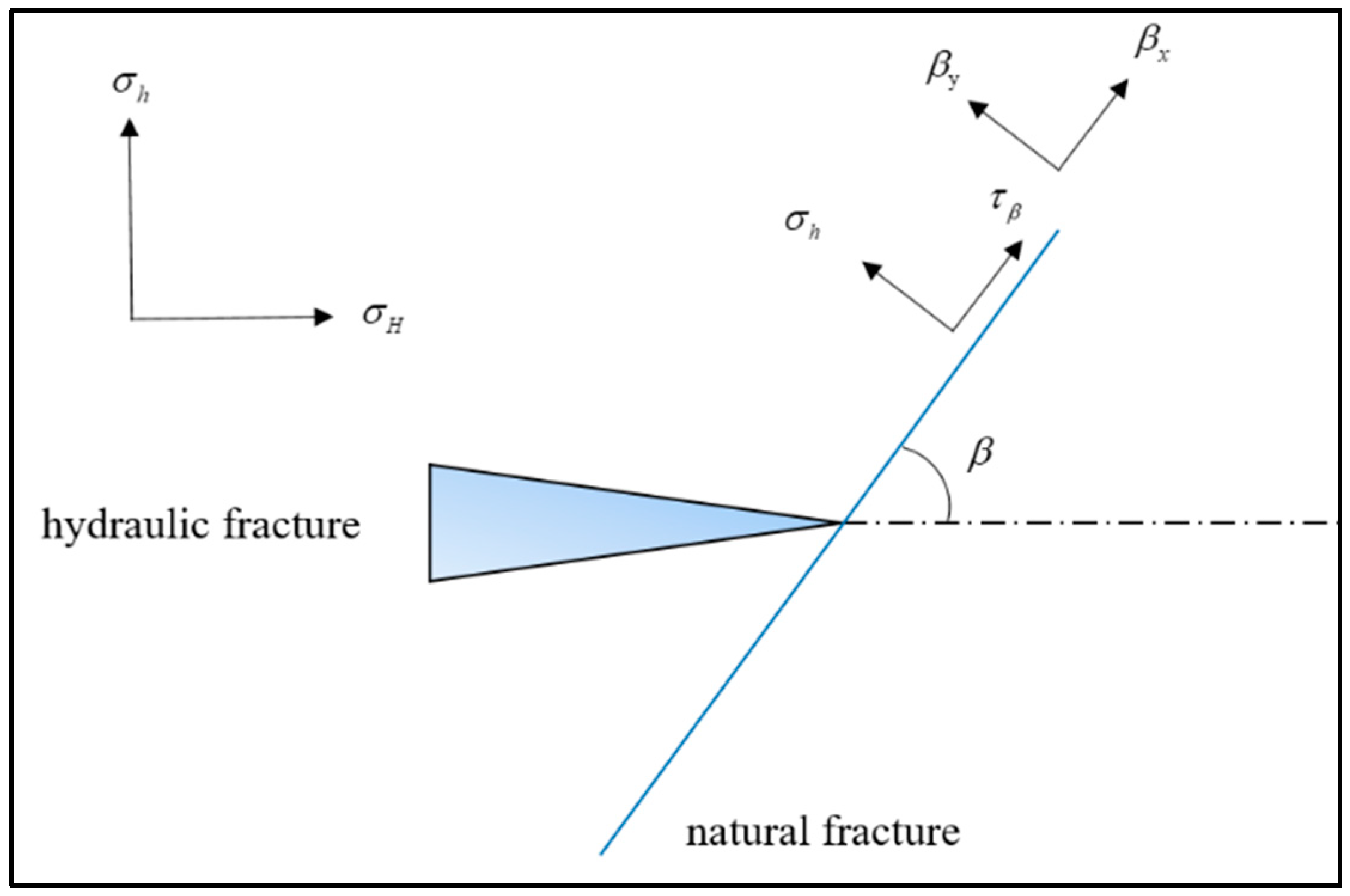 Processes 12 01000 g003