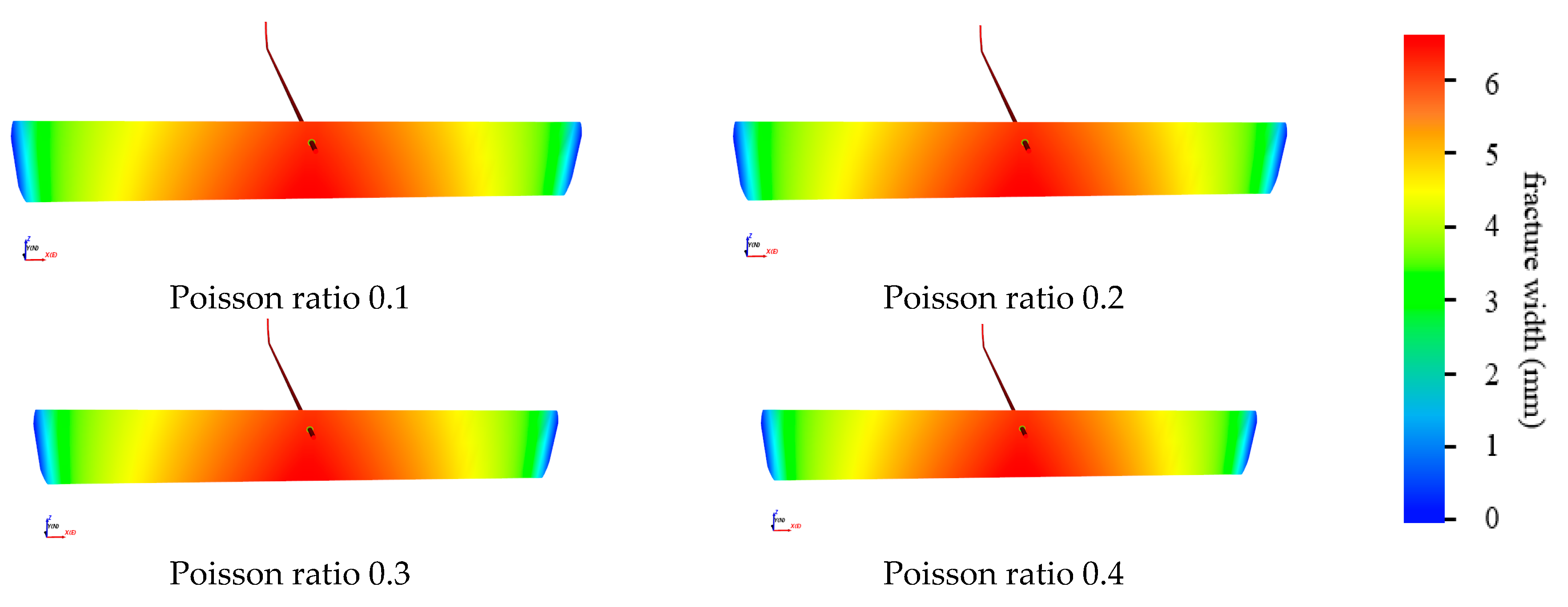 Processes 12 01000 g007